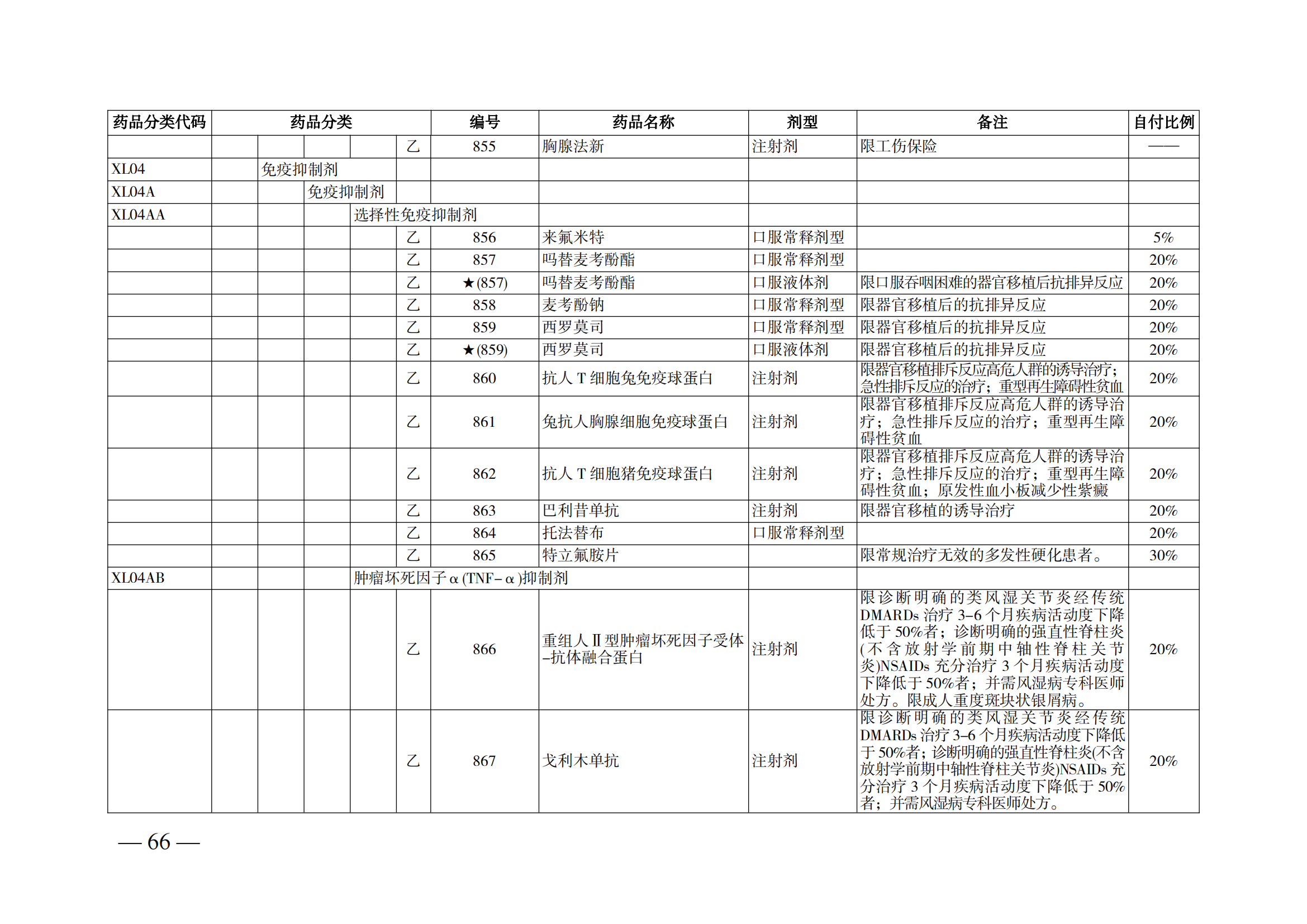 （湘醫(yī)保發(fā)〔2023〕13號）《關于執(zhí)行國家基本醫(yī)療保險、工傷保險和生育保險藥品目錄（2022年）的通知》(1)(1)_71.png