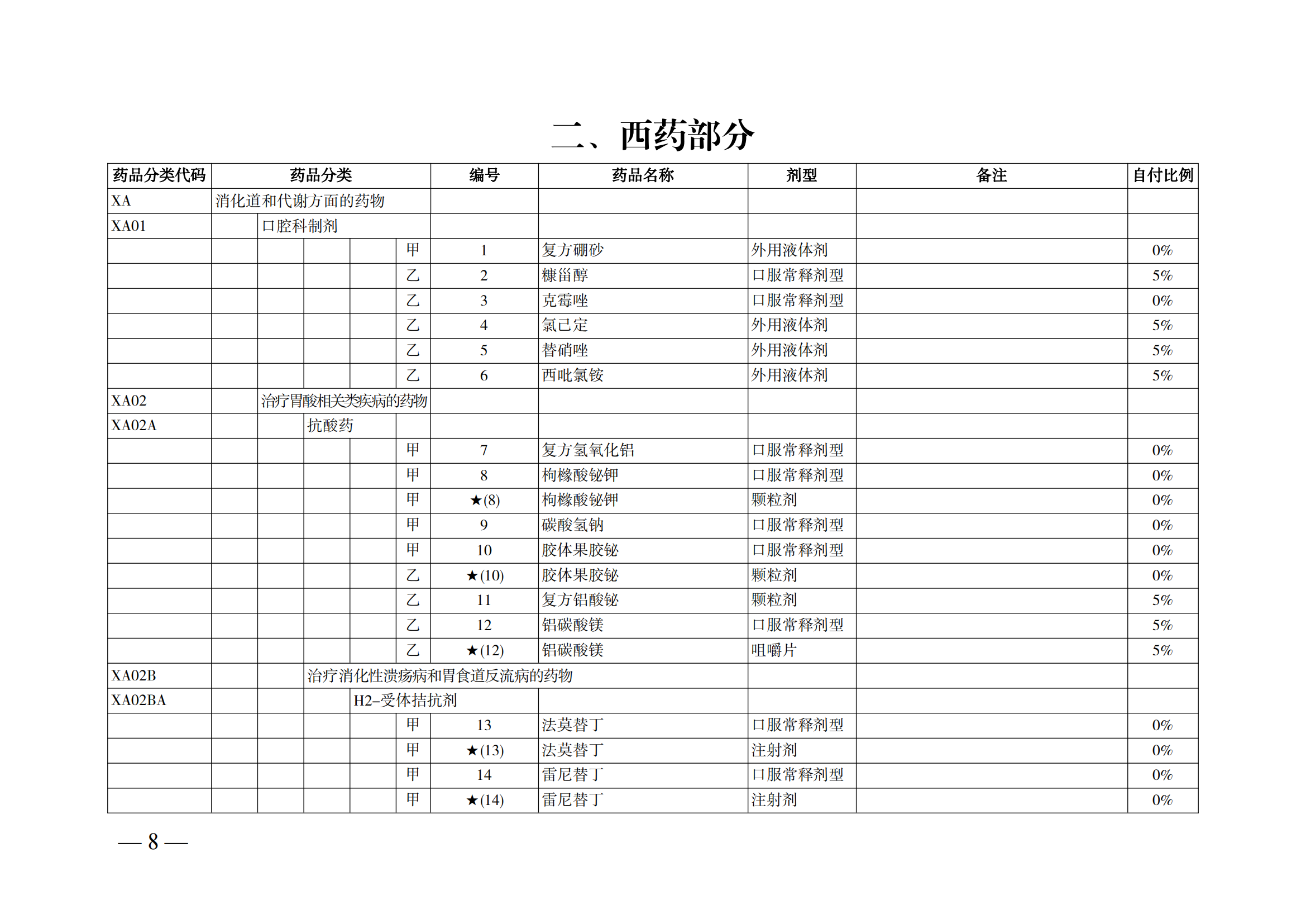 （湘醫(yī)保發(fā)〔2023〕13號）《關于執(zhí)行國家基本醫(yī)療保險、工傷保險和生育保險藥品目錄（2022年）的通知》(1)(1)_13.png