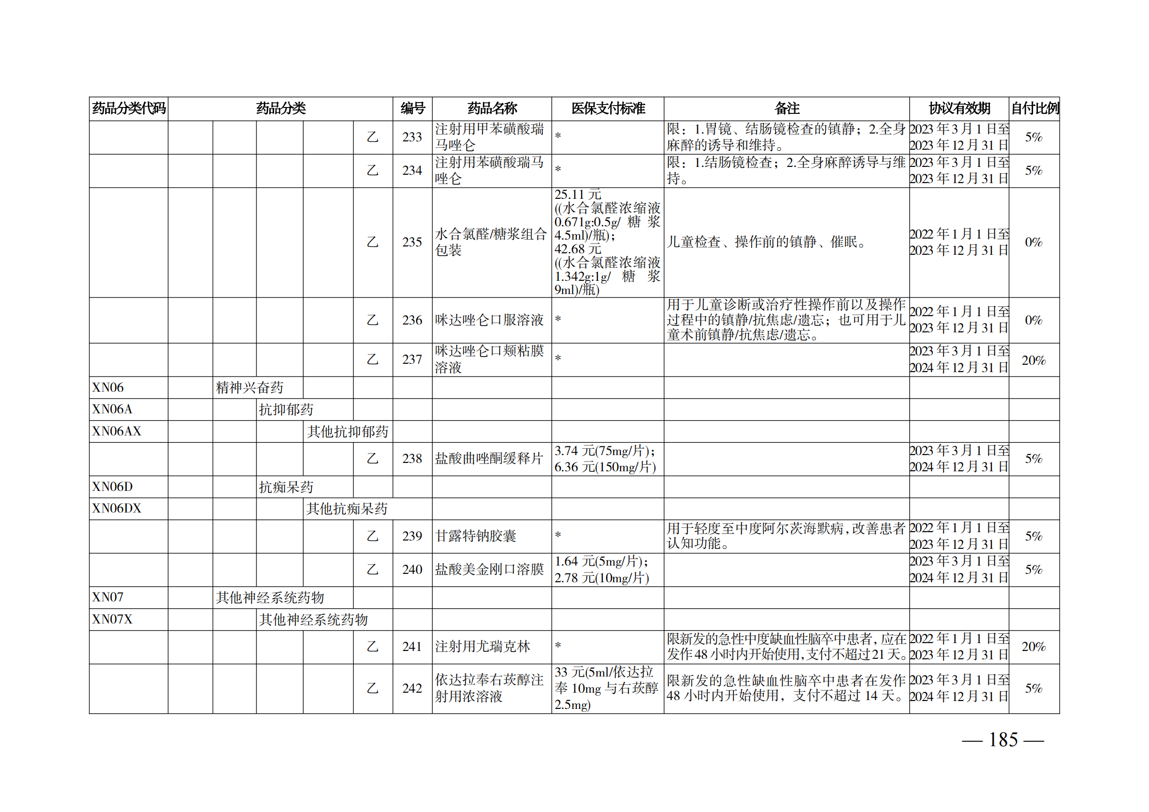（湘醫(yī)保發(fā)〔2023〕13號）《關于執(zhí)行國家基本醫(yī)療保險、工傷保險和生育保險藥品目錄（2022年）的通知》(1)(1)_190.png