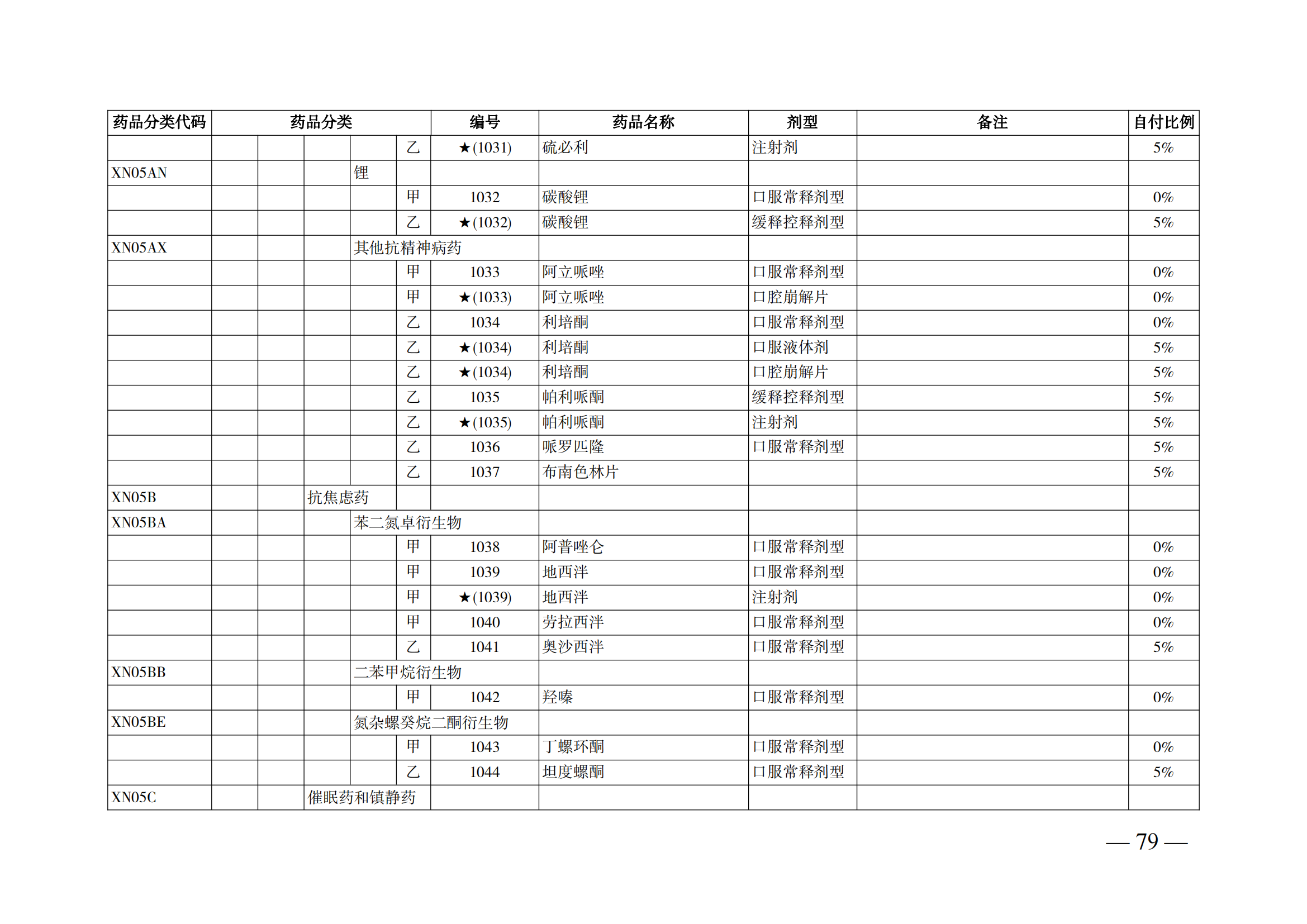 （湘醫(yī)保發(fā)〔2023〕13號）《關于執(zhí)行國家基本醫(yī)療保險、工傷保險和生育保險藥品目錄（2022年）的通知》(1)(1)_84.png