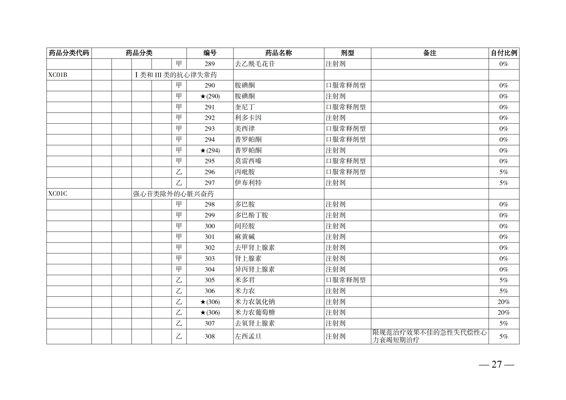 （湘醫(yī)保發(fā)〔2023〕13號）《關于執(zhí)行國家基本醫(yī)療保險、工傷保險和生育保險藥品目錄（2022年）的通知》(1)(1)_32.png