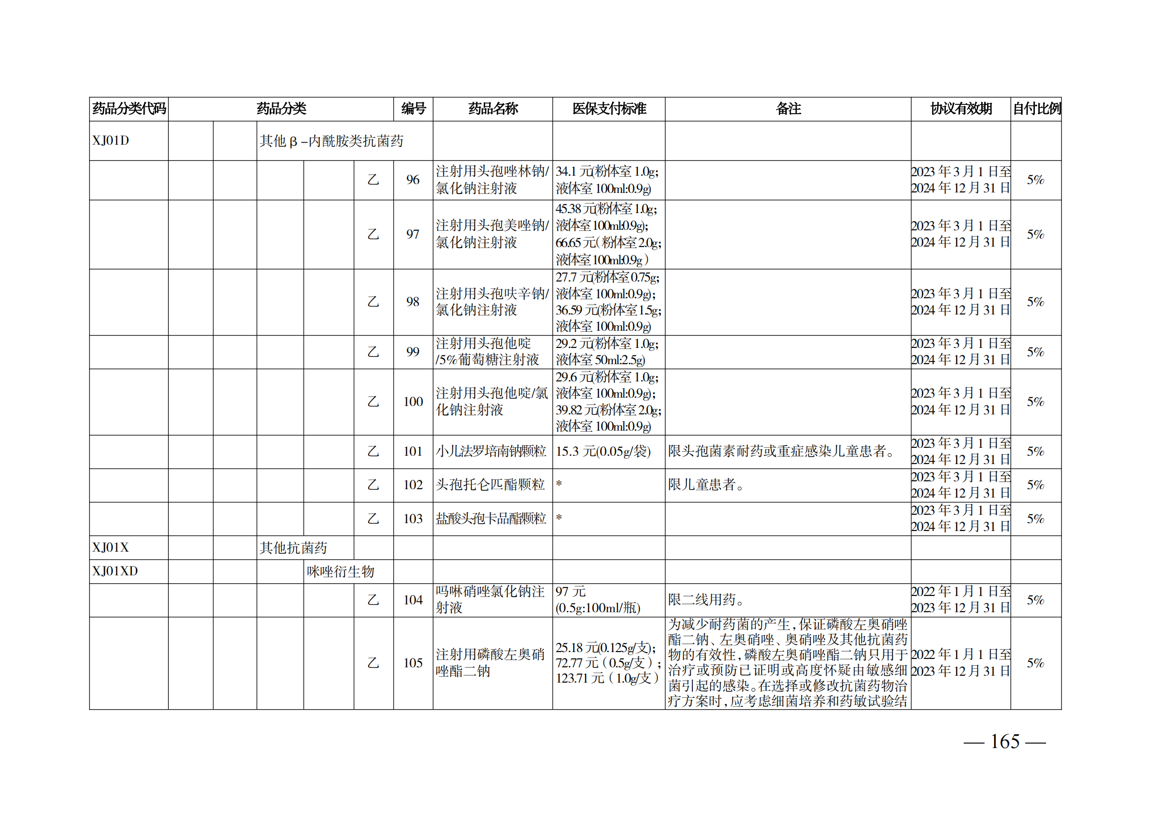 （湘醫(yī)保發(fā)〔2023〕13號）《關于執(zhí)行國家基本醫(yī)療保險、工傷保險和生育保險藥品目錄（2022年）的通知》(1)(1)_170.png