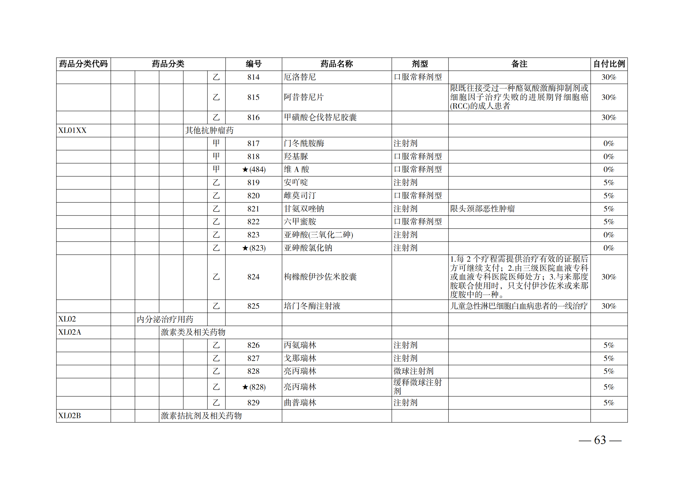 （湘醫(yī)保發(fā)〔2023〕13號）《關于執(zhí)行國家基本醫(yī)療保險、工傷保險和生育保險藥品目錄（2022年）的通知》(1)(1)_68.png