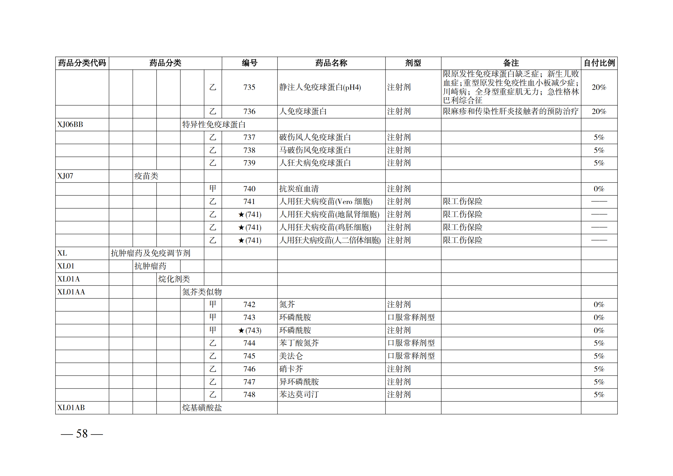 （湘醫(yī)保發(fā)〔2023〕13號）《關于執(zhí)行國家基本醫(yī)療保險、工傷保險和生育保險藥品目錄（2022年）的通知》(1)(1)_63.png