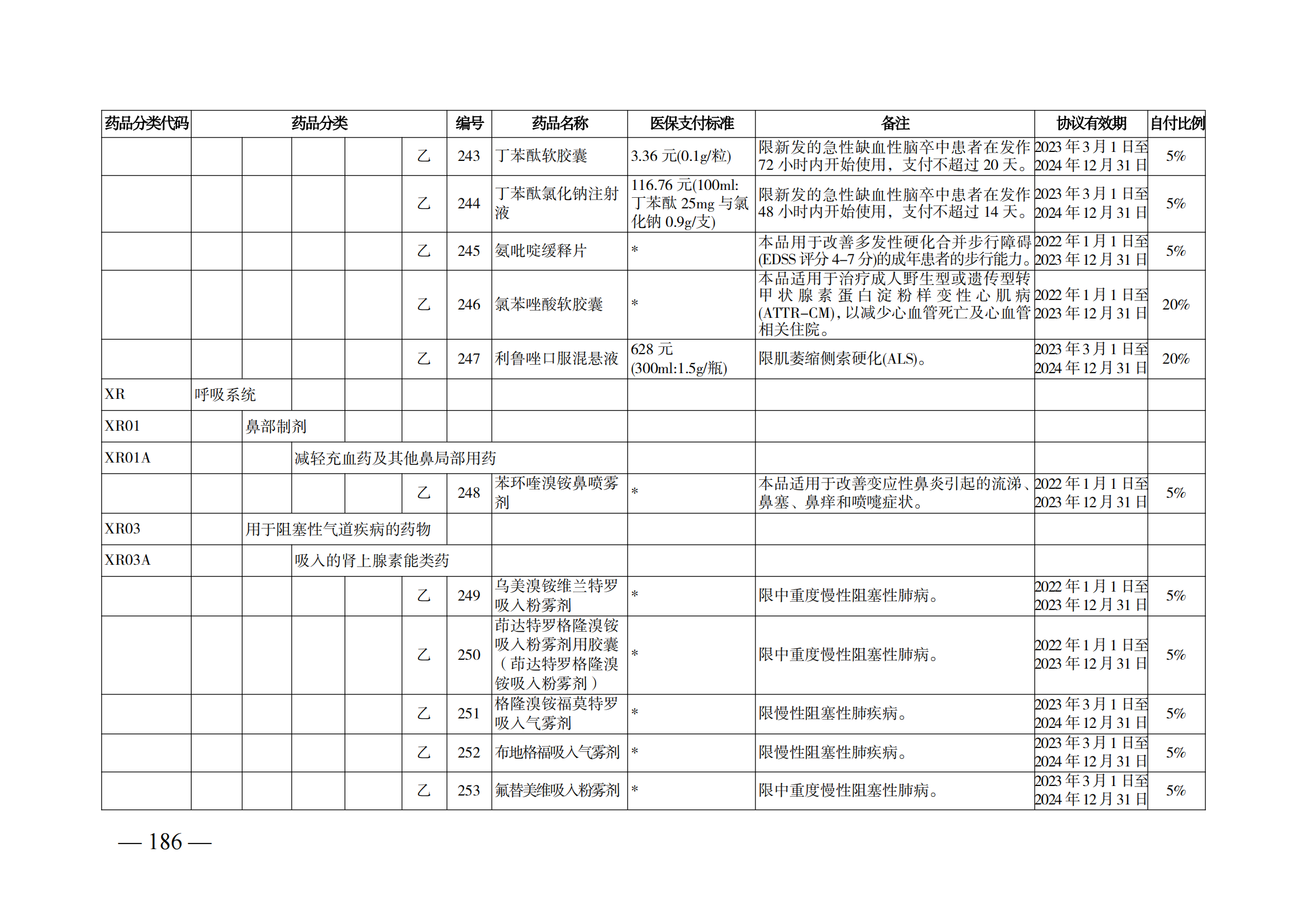 （湘醫(yī)保發(fā)〔2023〕13號）《關于執(zhí)行國家基本醫(yī)療保險、工傷保險和生育保險藥品目錄（2022年）的通知》(1)(1)_191.png