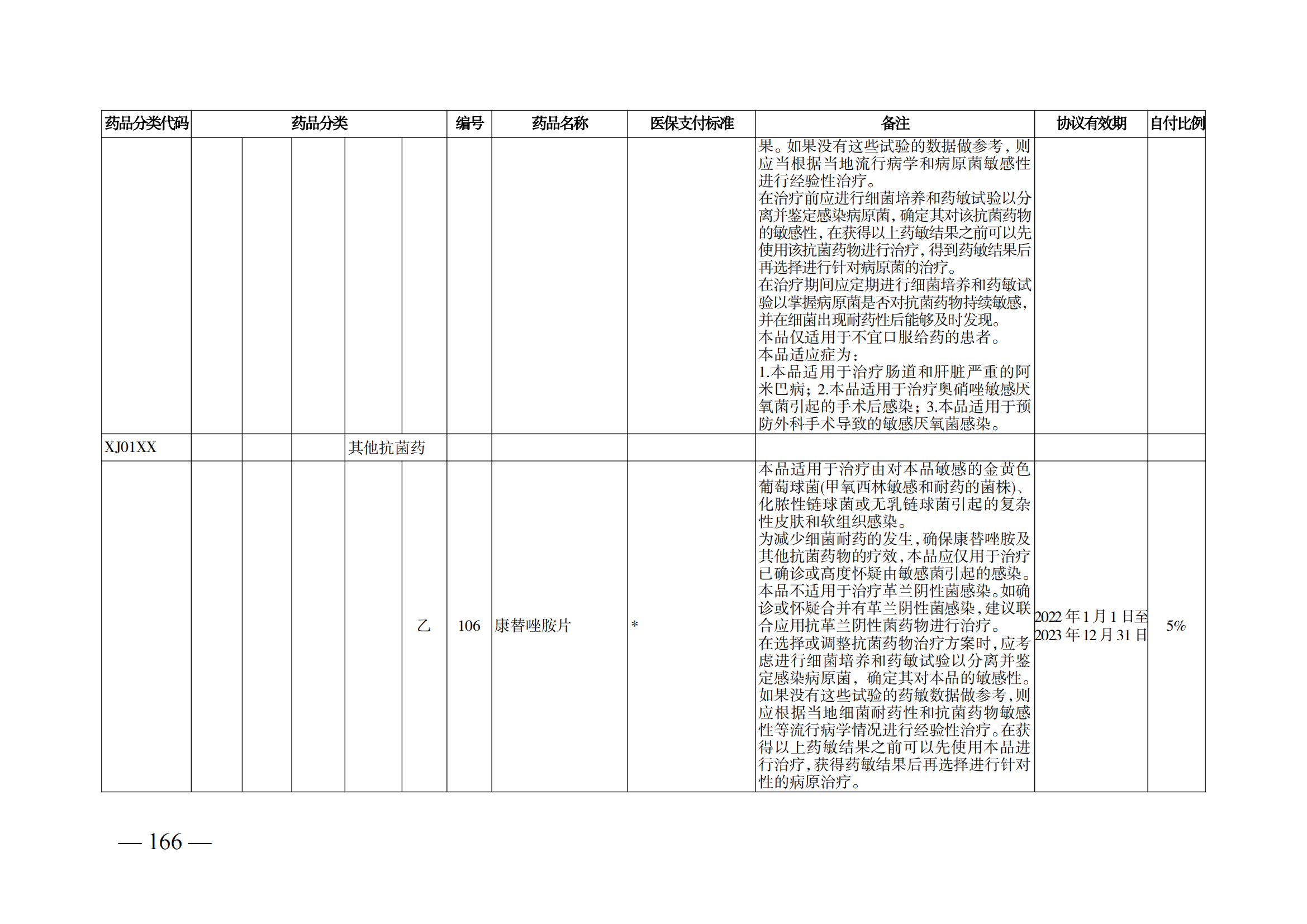（湘醫(yī)保發(fā)〔2023〕13號）《關于執(zhí)行國家基本醫(yī)療保險、工傷保險和生育保險藥品目錄（2022年）的通知》(1)(1)_171.png