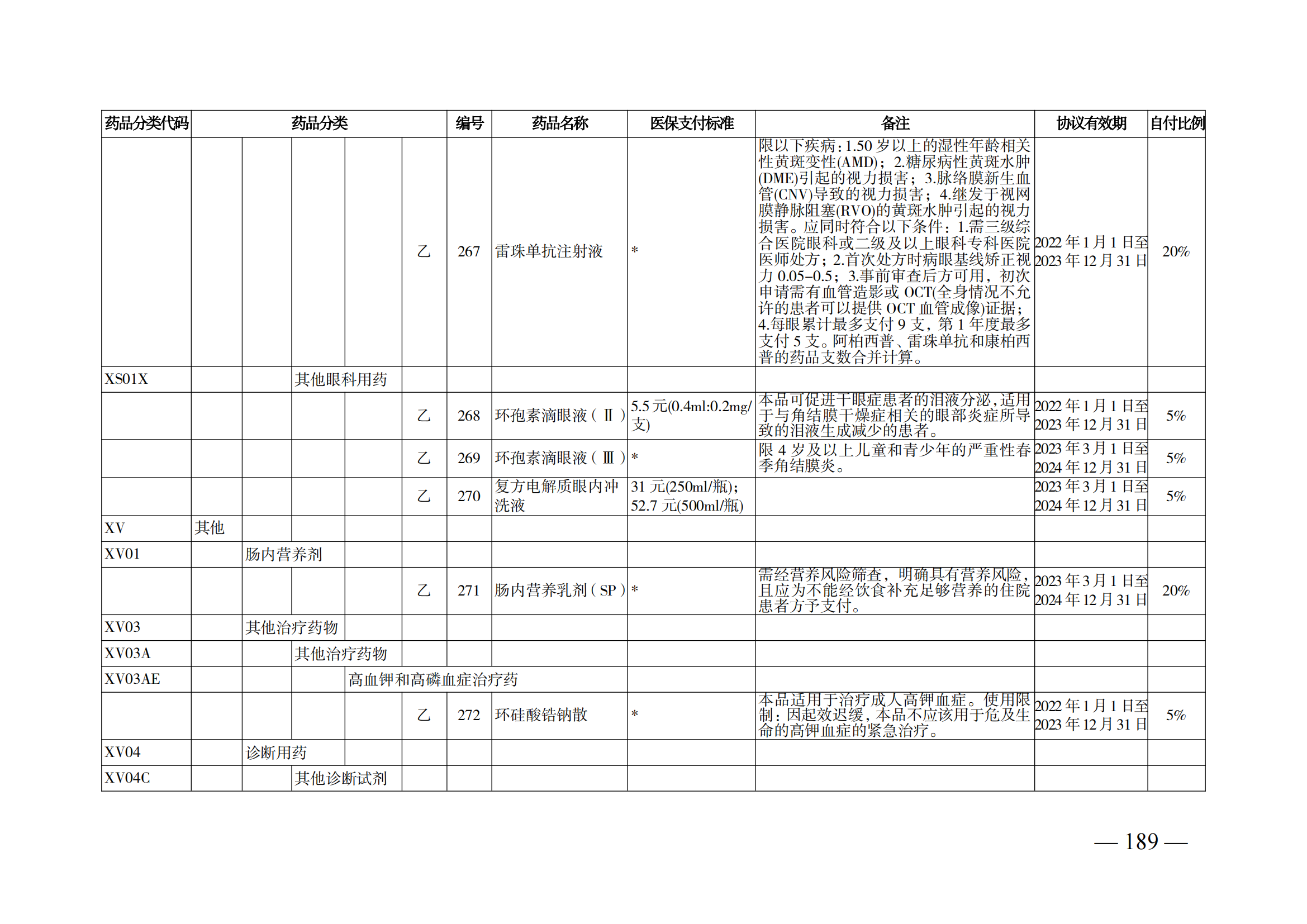 （湘醫(yī)保發(fā)〔2023〕13號）《關于執(zhí)行國家基本醫(yī)療保險、工傷保險和生育保險藥品目錄（2022年）的通知》(1)(1)_194.png