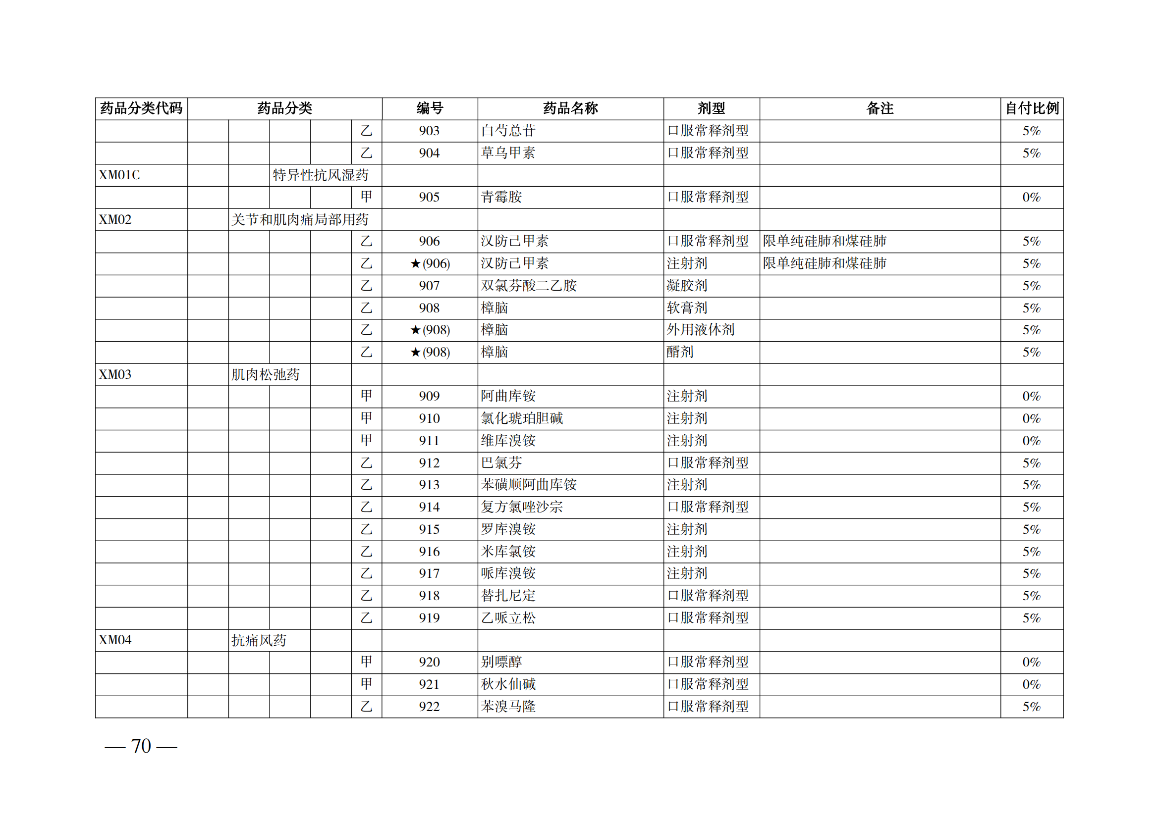 （湘醫(yī)保發(fā)〔2023〕13號）《關于執(zhí)行國家基本醫(yī)療保險、工傷保險和生育保險藥品目錄（2022年）的通知》(1)(1)_75.png