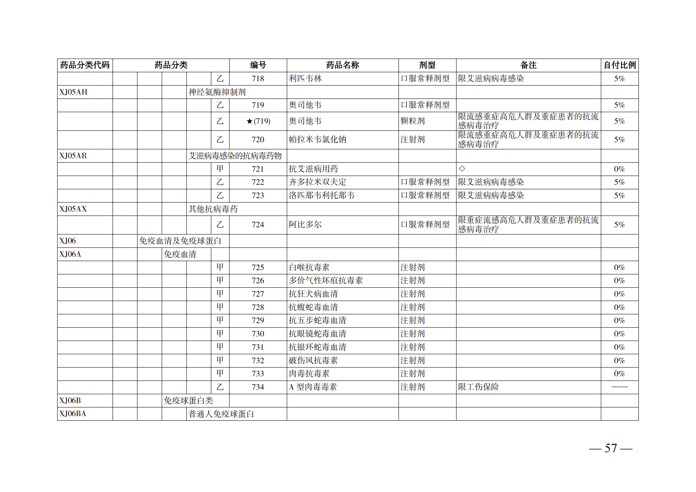 （湘醫(yī)保發(fā)〔2023〕13號）《關于執(zhí)行國家基本醫(yī)療保險、工傷保險和生育保險藥品目錄（2022年）的通知》(1)(1)_62.png