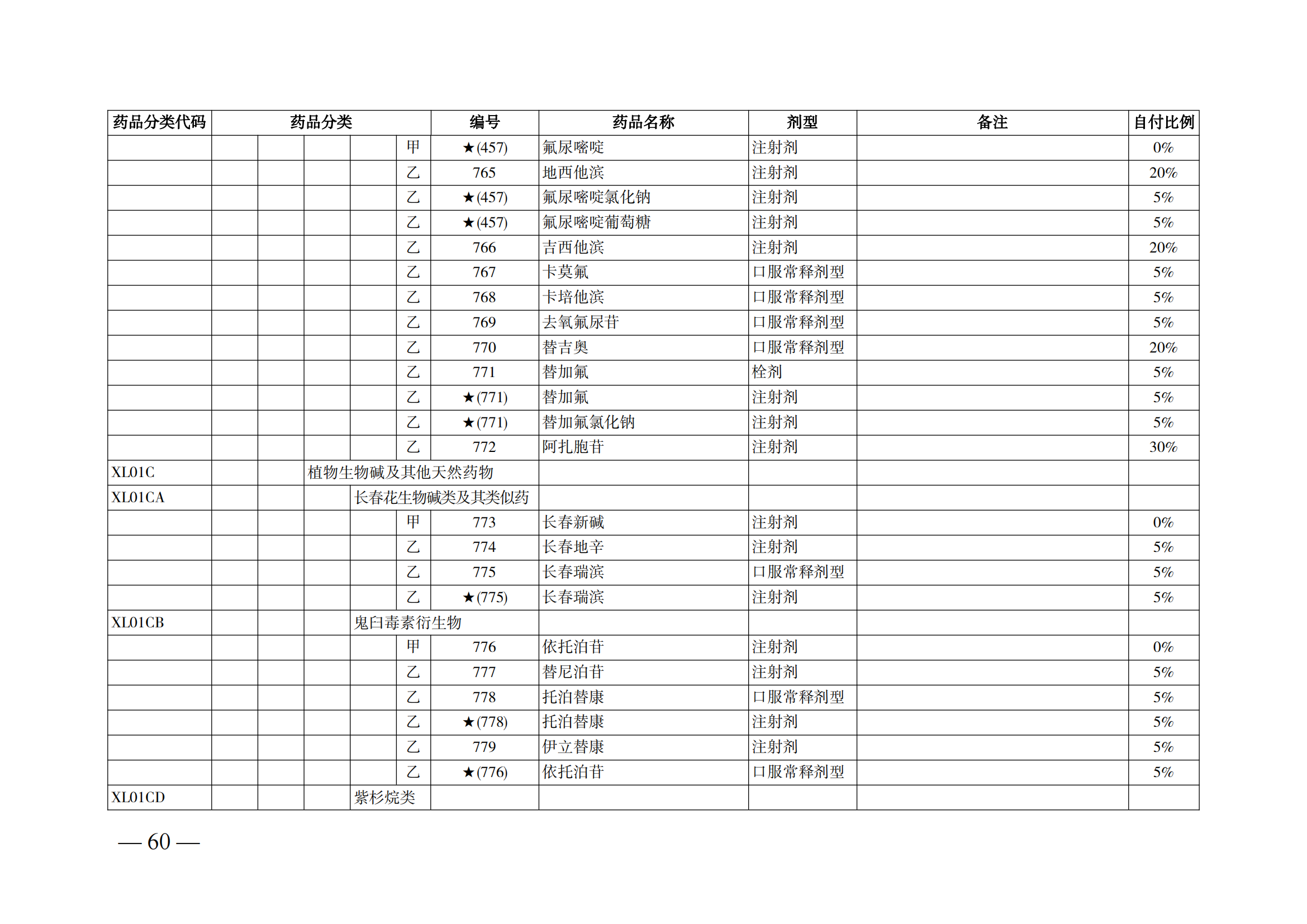 （湘醫(yī)保發(fā)〔2023〕13號）《關于執(zhí)行國家基本醫(yī)療保險、工傷保險和生育保險藥品目錄（2022年）的通知》(1)(1)_65.png
