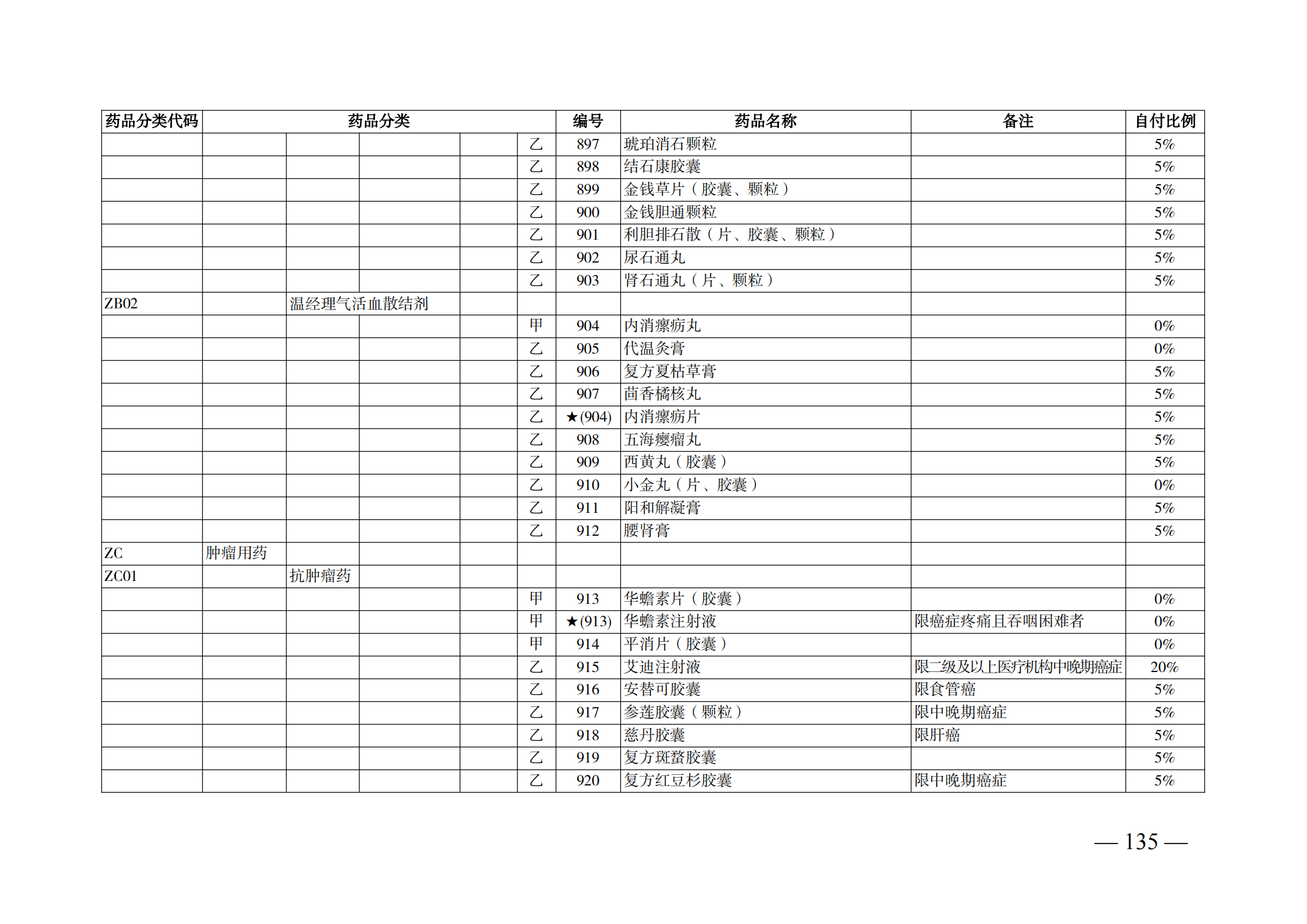 （湘醫(yī)保發(fā)〔2023〕13號）《關于執(zhí)行國家基本醫(yī)療保險、工傷保險和生育保險藥品目錄（2022年）的通知》(1)(1)_140.png