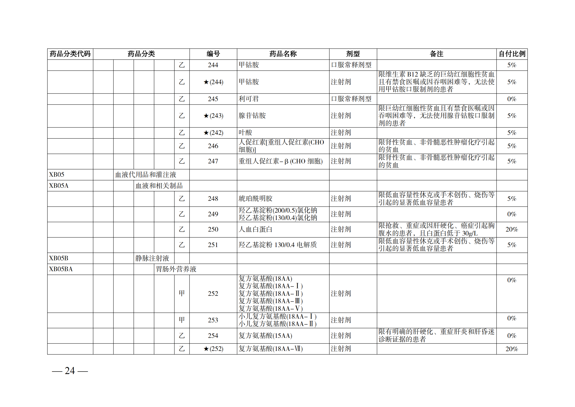 （湘醫(yī)保發(fā)〔2023〕13號）《關于執(zhí)行國家基本醫(yī)療保險、工傷保險和生育保險藥品目錄（2022年）的通知》(1)(1)_29.png