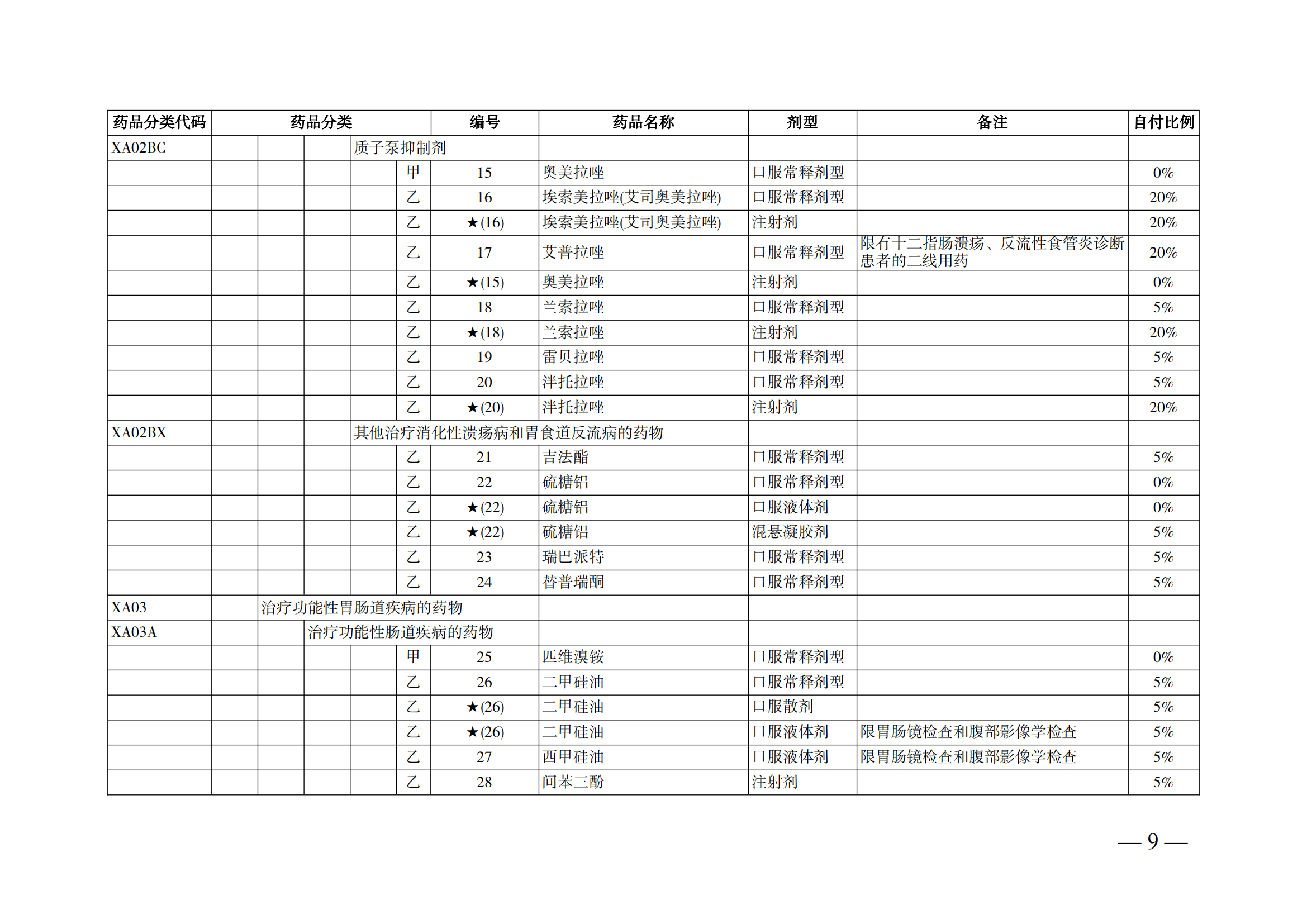 （湘醫(yī)保發(fā)〔2023〕13號）《關于執(zhí)行國家基本醫(yī)療保險、工傷保險和生育保險藥品目錄（2022年）的通知》(1)(1)_14.png