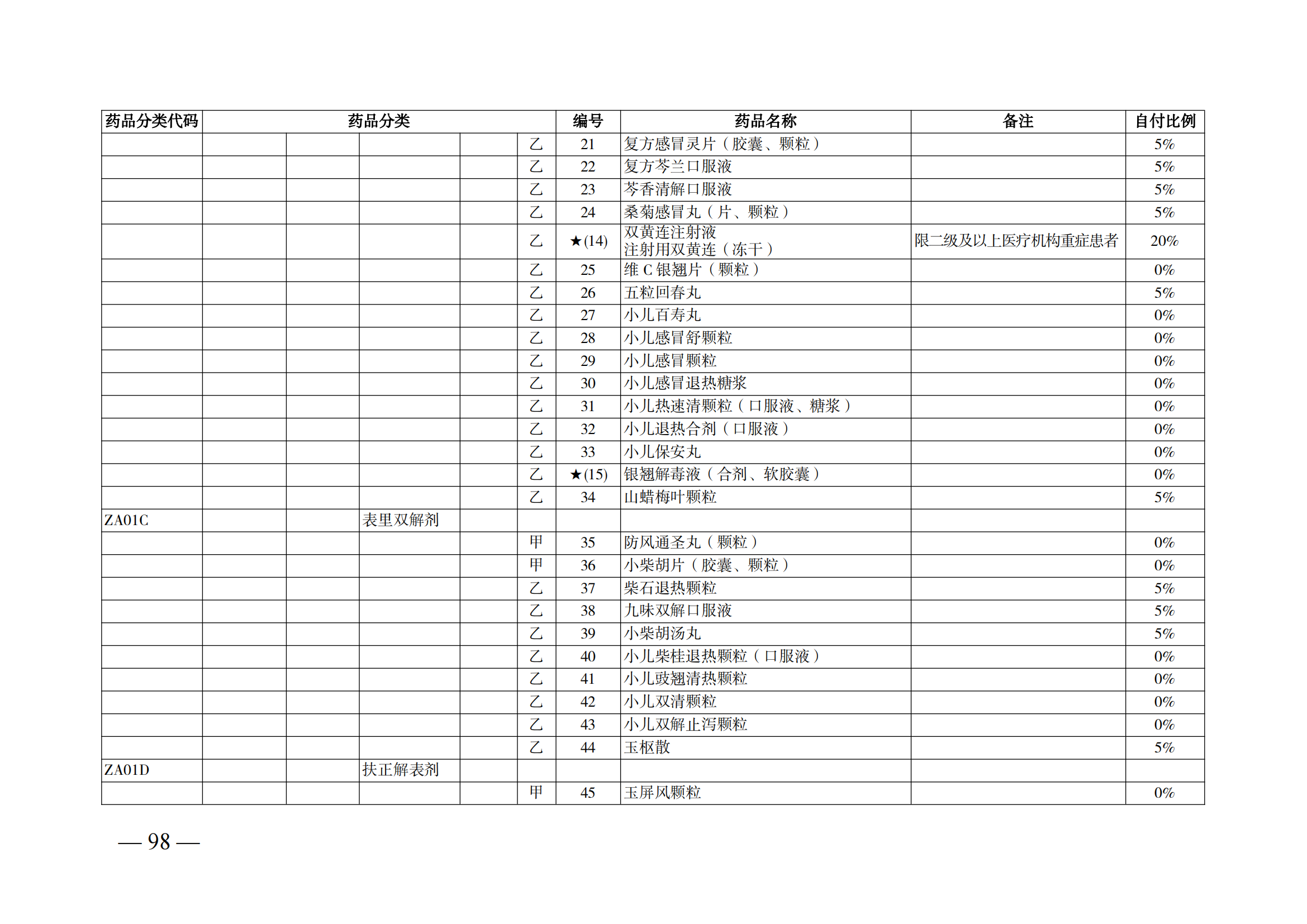 （湘醫(yī)保發(fā)〔2023〕13號）《關于執(zhí)行國家基本醫(yī)療保險、工傷保險和生育保險藥品目錄（2022年）的通知》(1)(1)_103.png