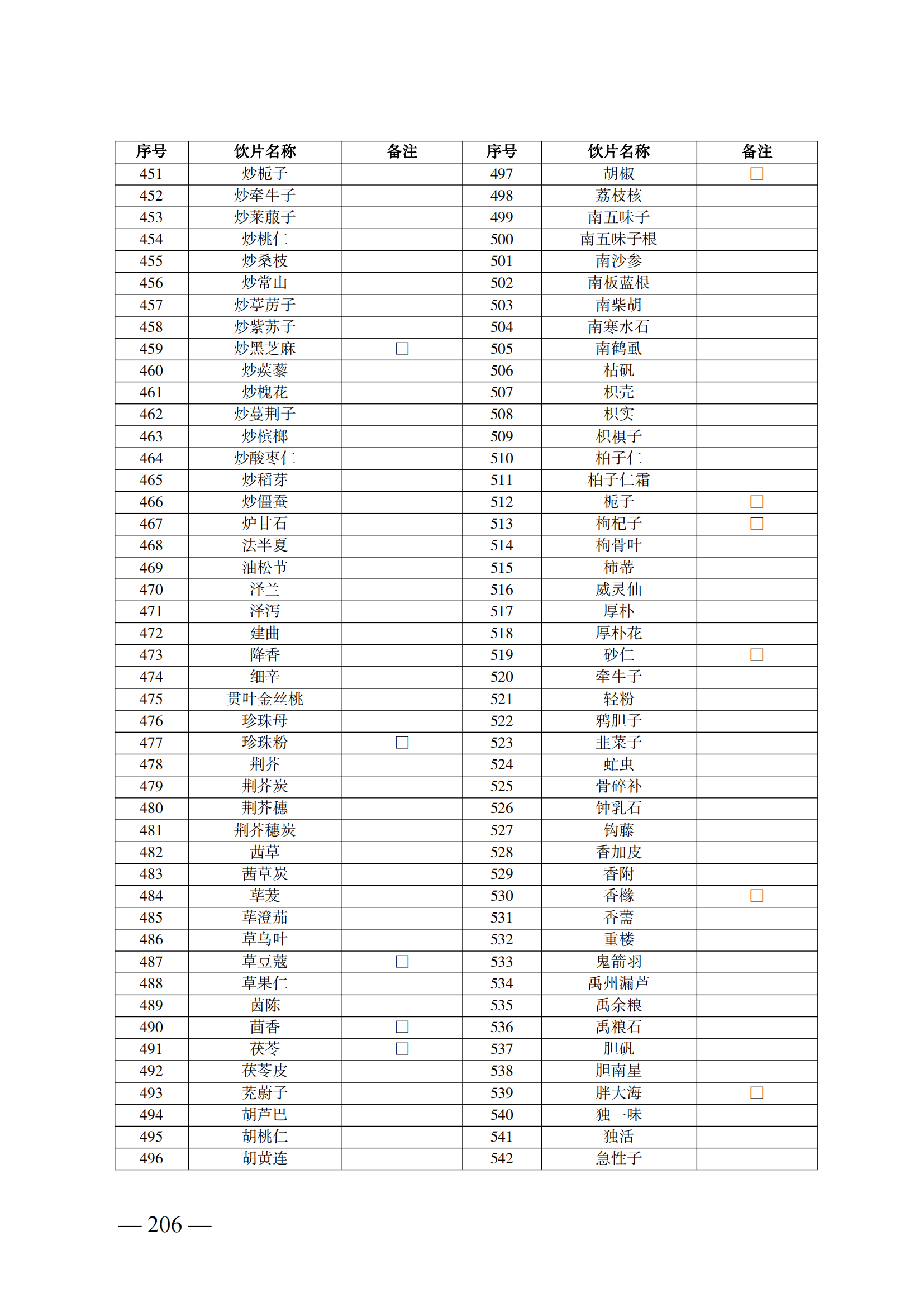 （湘醫(yī)保發(fā)〔2023〕13號）《關于執(zhí)行國家基本醫(yī)療保險、工傷保險和生育保險藥品目錄（2022年）的通知》(1)(1)_211.png