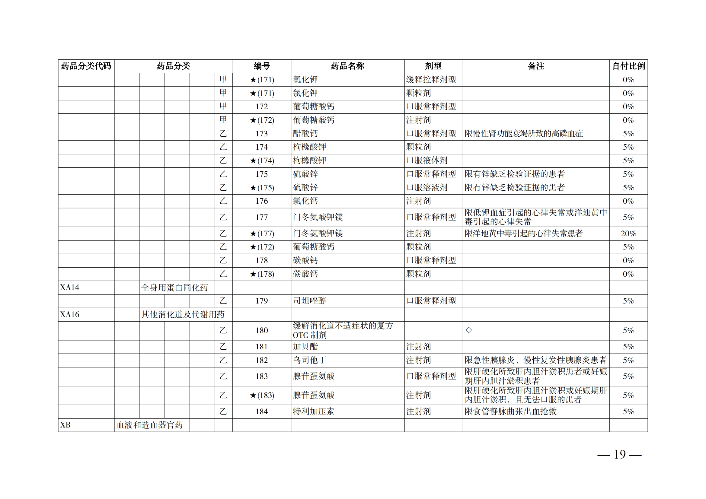 （湘醫(yī)保發(fā)〔2023〕13號）《關于執(zhí)行國家基本醫(yī)療保險、工傷保險和生育保險藥品目錄（2022年）的通知》(1)(1)_24.png