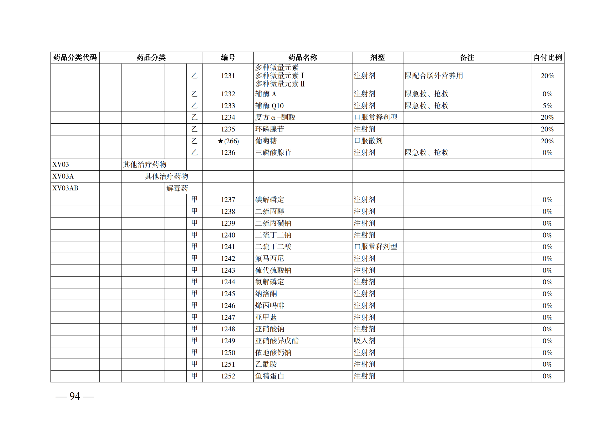 （湘醫(yī)保發(fā)〔2023〕13號）《關于執(zhí)行國家基本醫(yī)療保險、工傷保險和生育保險藥品目錄（2022年）的通知》(1)(1)_99.png