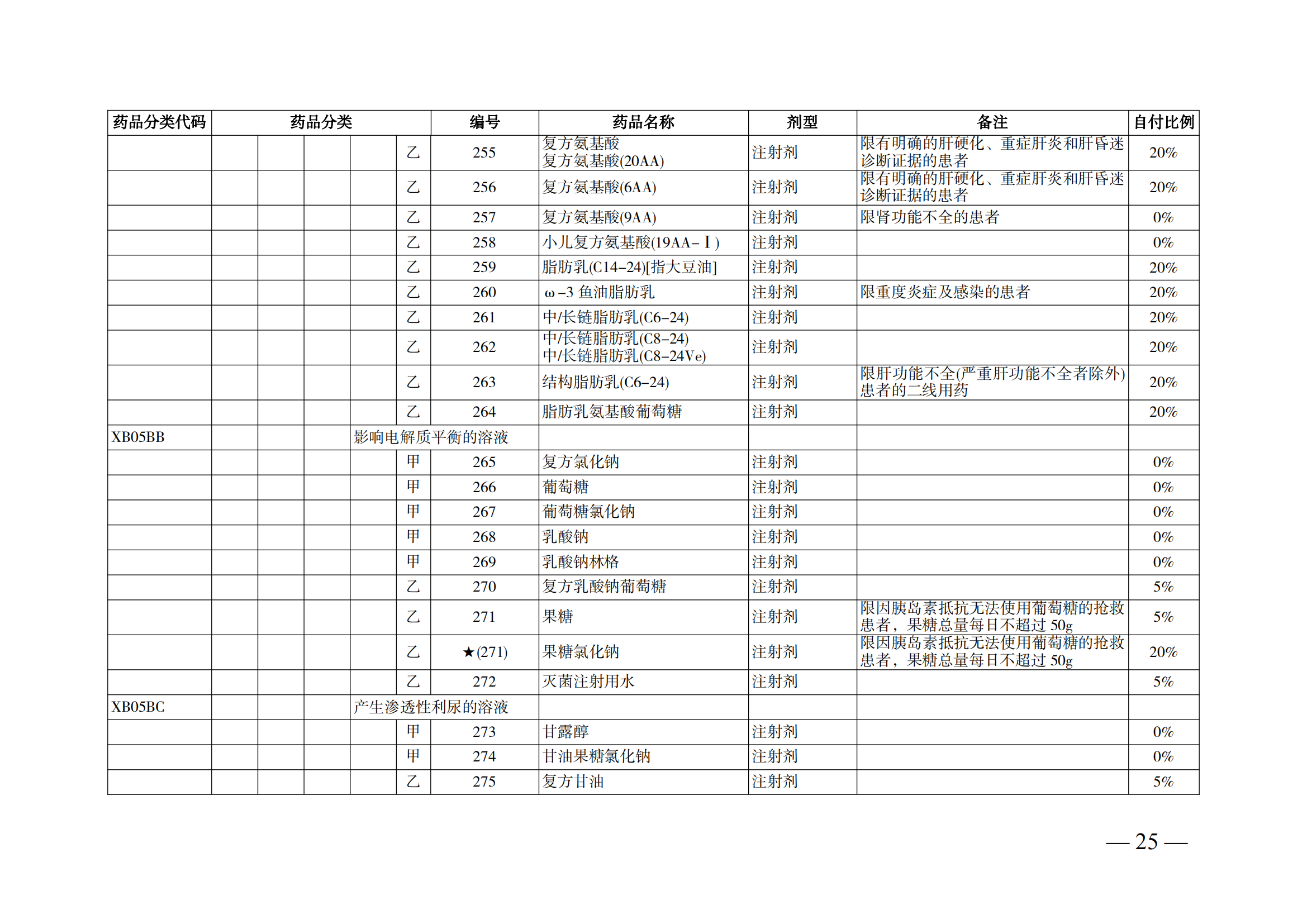 （湘醫(yī)保發(fā)〔2023〕13號）《關于執(zhí)行國家基本醫(yī)療保險、工傷保險和生育保險藥品目錄（2022年）的通知》(1)(1)_30.png