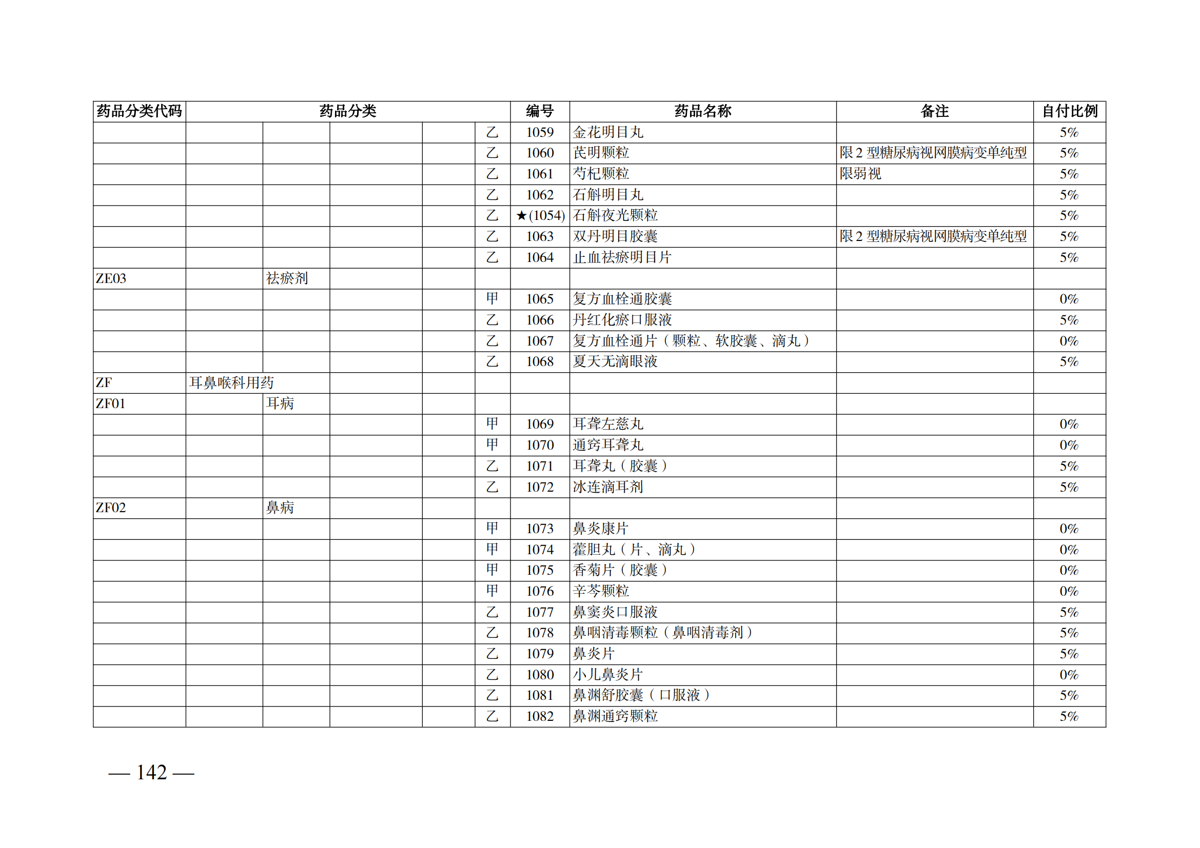 （湘醫(yī)保發(fā)〔2023〕13號）《關于執(zhí)行國家基本醫(yī)療保險、工傷保險和生育保險藥品目錄（2022年）的通知》(1)(1)_147.png