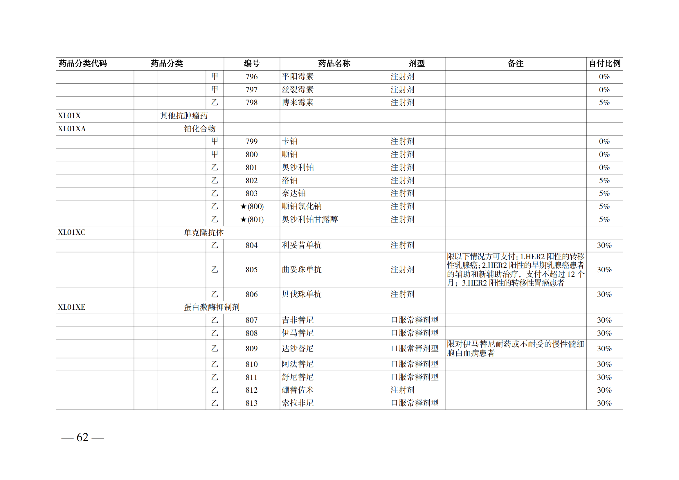 （湘醫(yī)保發(fā)〔2023〕13號）《關于執(zhí)行國家基本醫(yī)療保險、工傷保險和生育保險藥品目錄（2022年）的通知》(1)(1)_67.png