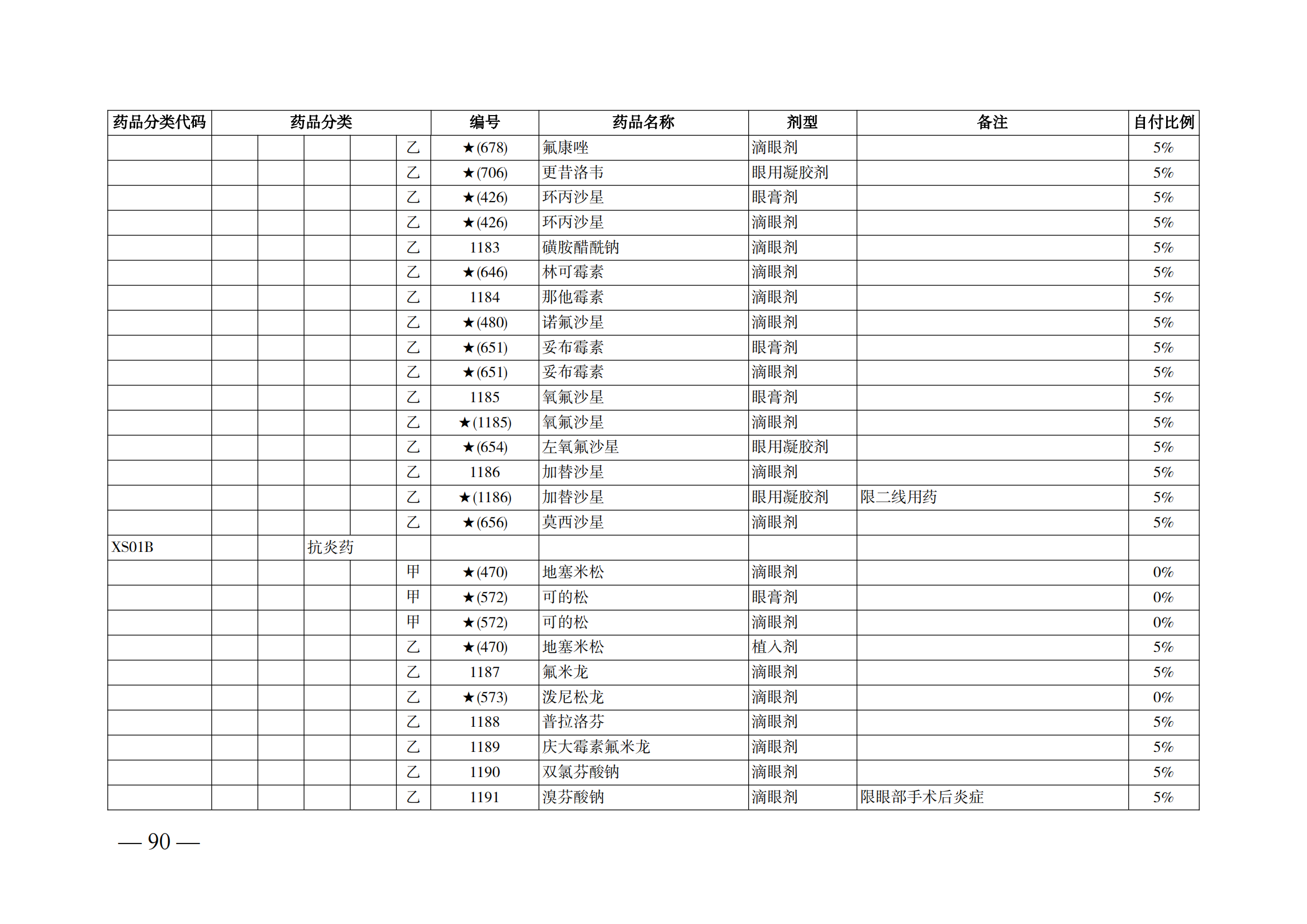 （湘醫(yī)保發(fā)〔2023〕13號）《關于執(zhí)行國家基本醫(yī)療保險、工傷保險和生育保險藥品目錄（2022年）的通知》(1)(1)_95.png