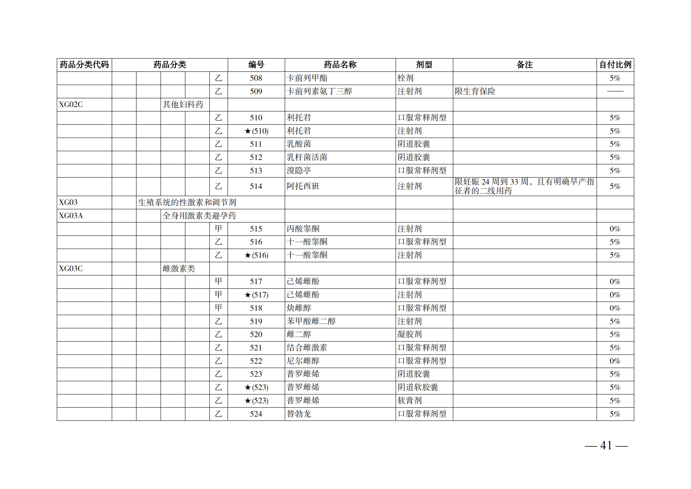 （湘醫(yī)保發(fā)〔2023〕13號）《關于執(zhí)行國家基本醫(yī)療保險、工傷保險和生育保險藥品目錄（2022年）的通知》(1)(1)_46.png