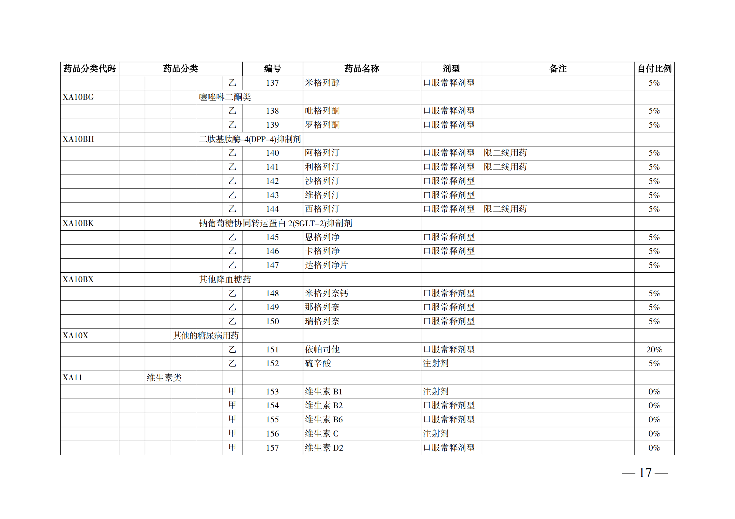 （湘醫(yī)保發(fā)〔2023〕13號）《關于執(zhí)行國家基本醫(yī)療保險、工傷保險和生育保險藥品目錄（2022年）的通知》(1)(1)_22.png
