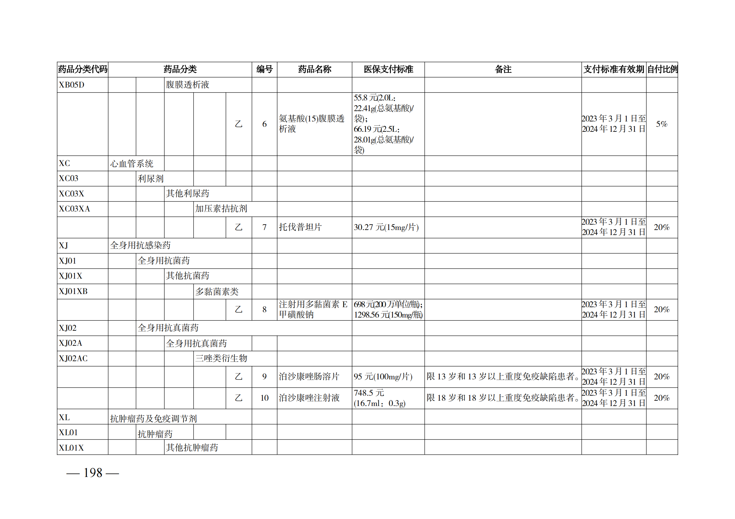 （湘醫(yī)保發(fā)〔2023〕13號）《關于執(zhí)行國家基本醫(yī)療保險、工傷保險和生育保險藥品目錄（2022年）的通知》(1)(1)_203.png
