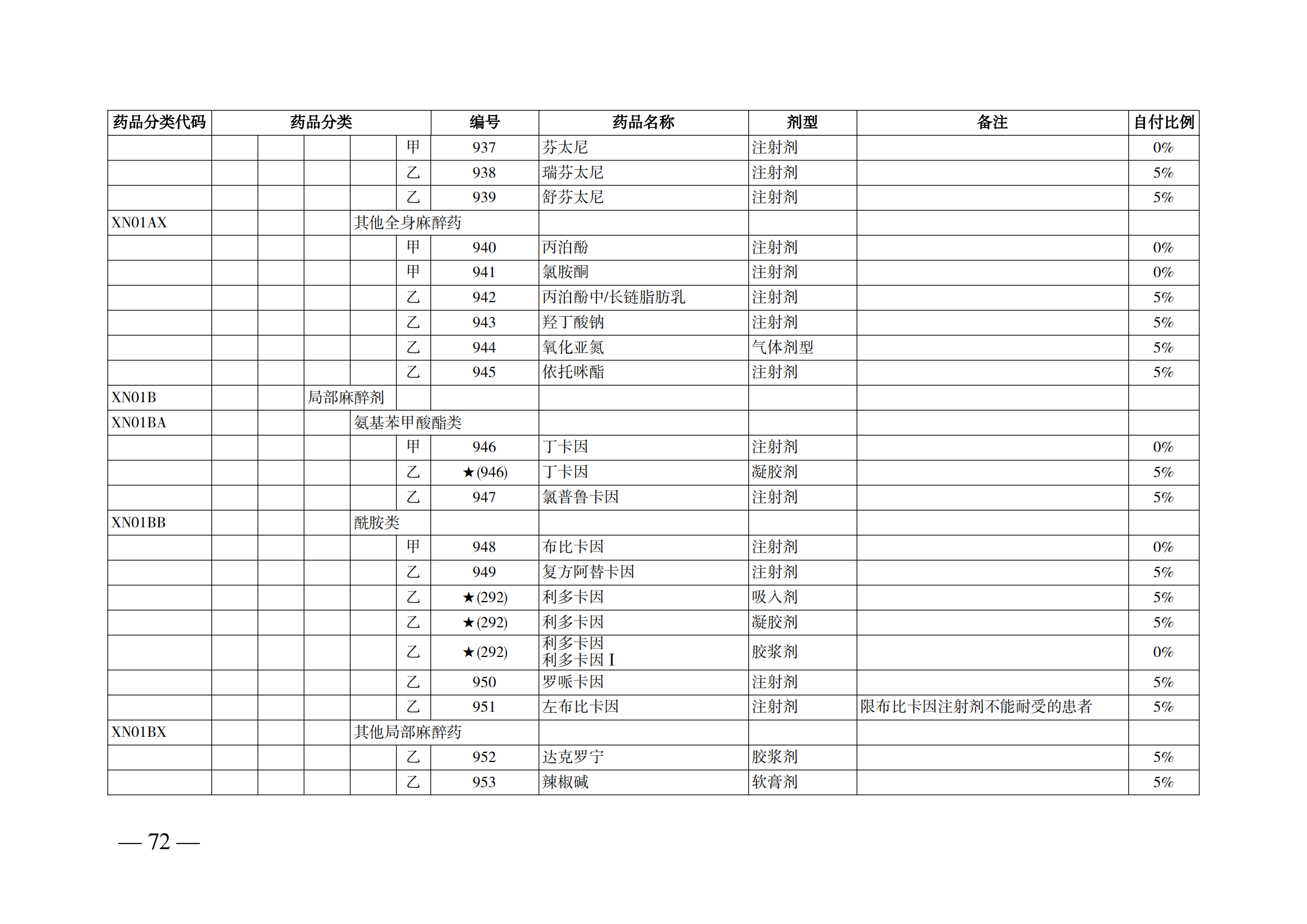 （湘醫(yī)保發(fā)〔2023〕13號）《關于執(zhí)行國家基本醫(yī)療保險、工傷保險和生育保險藥品目錄（2022年）的通知》(1)(1)_77.png
