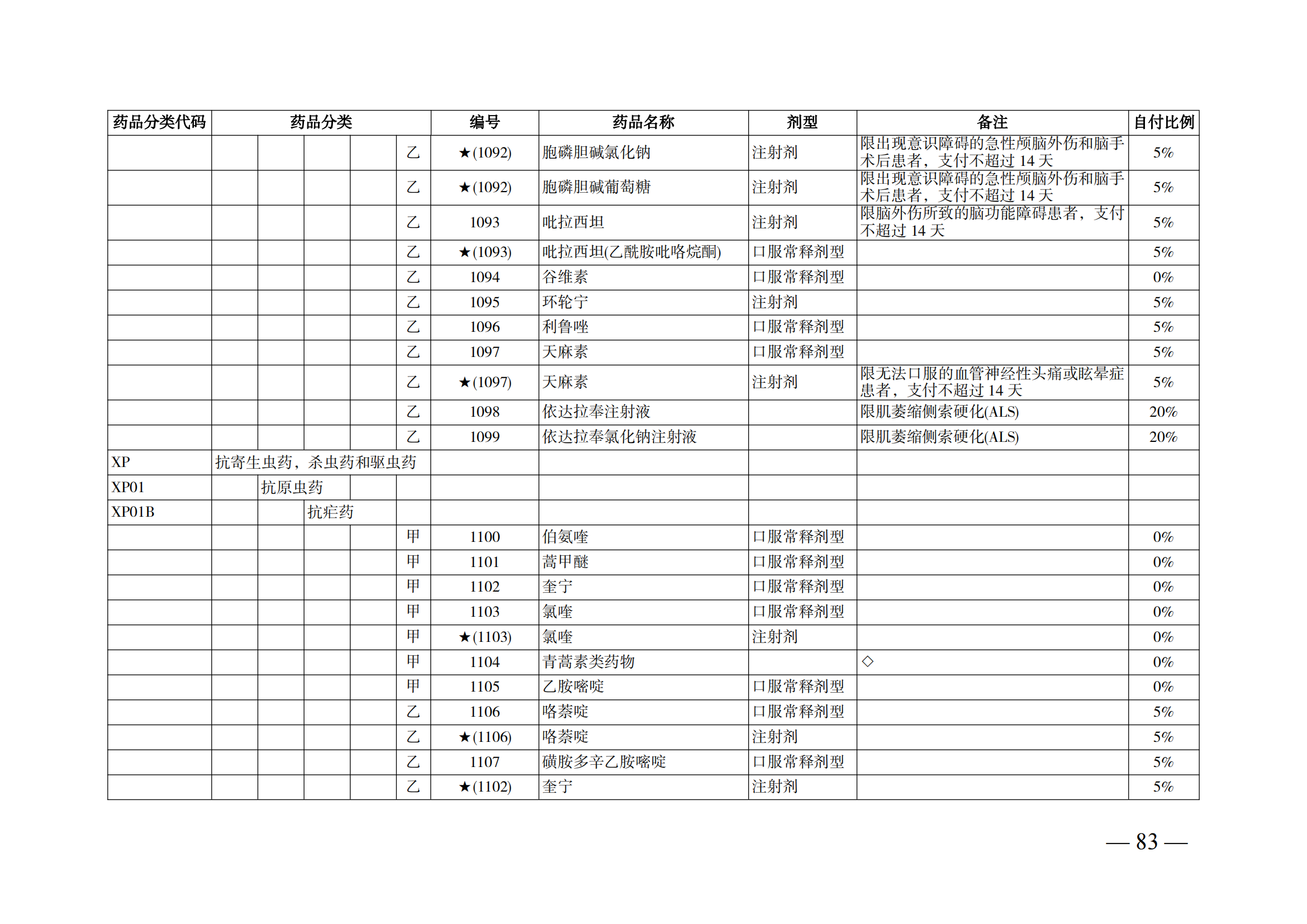 （湘醫(yī)保發(fā)〔2023〕13號）《關于執(zhí)行國家基本醫(yī)療保險、工傷保險和生育保險藥品目錄（2022年）的通知》(1)(1)_88.png
