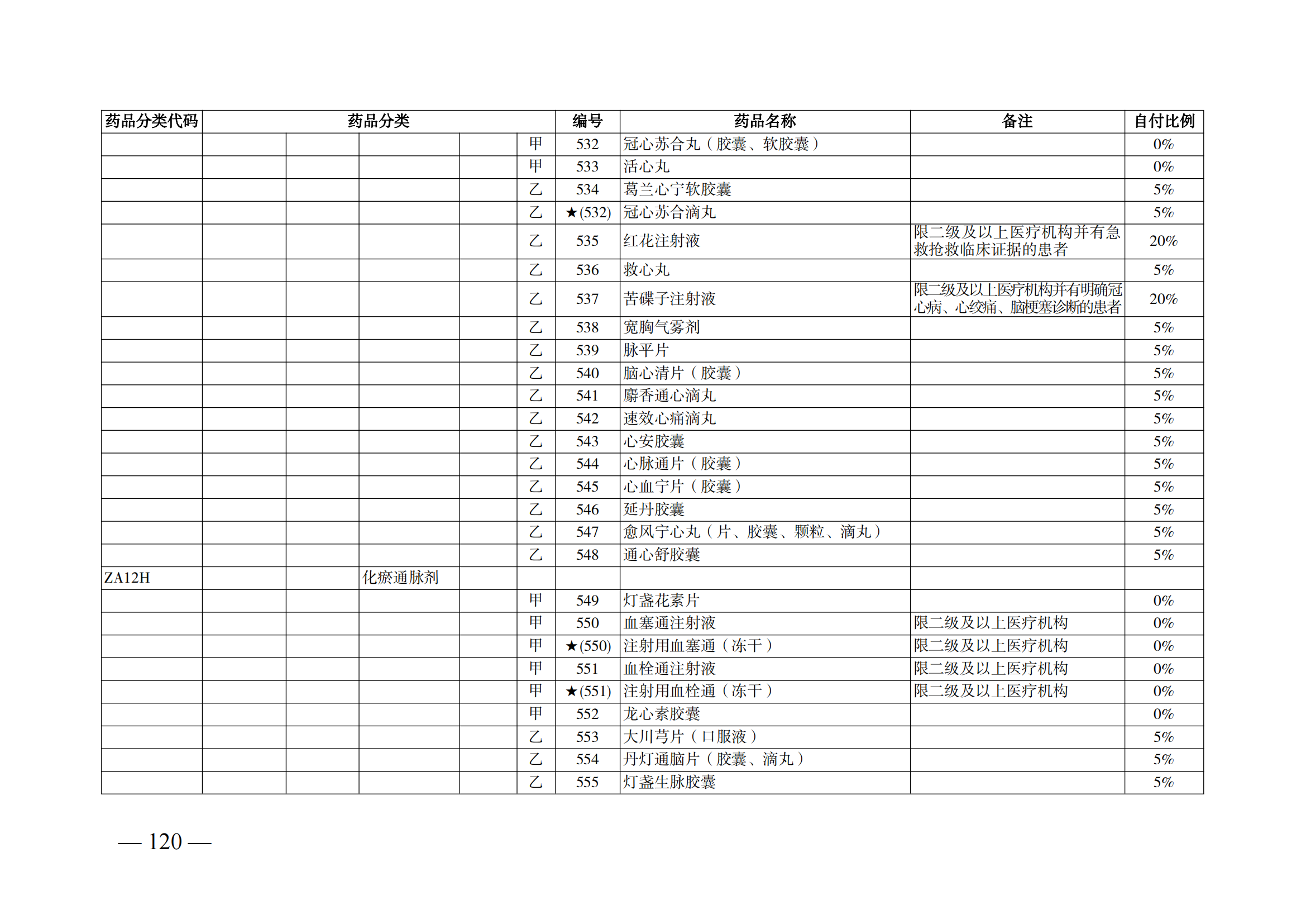 （湘醫(yī)保發(fā)〔2023〕13號）《關于執(zhí)行國家基本醫(yī)療保險、工傷保險和生育保險藥品目錄（2022年）的通知》(1)(1)_125.png