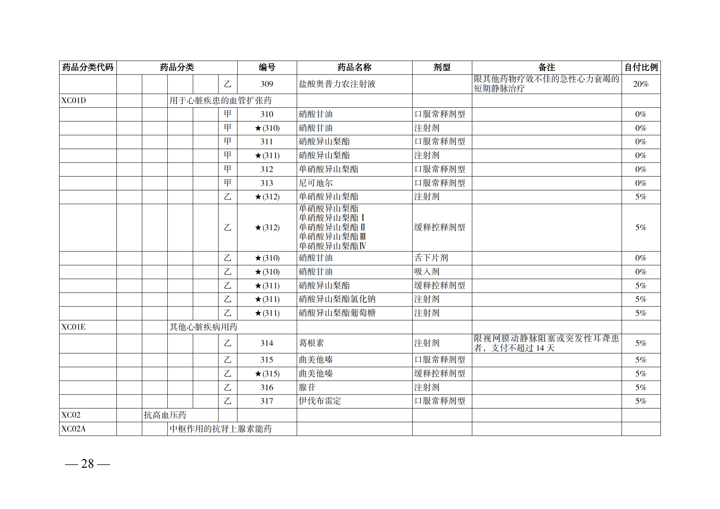 （湘醫(yī)保發(fā)〔2023〕13號）《關于執(zhí)行國家基本醫(yī)療保險、工傷保險和生育保險藥品目錄（2022年）的通知》(1)(1)_33.png