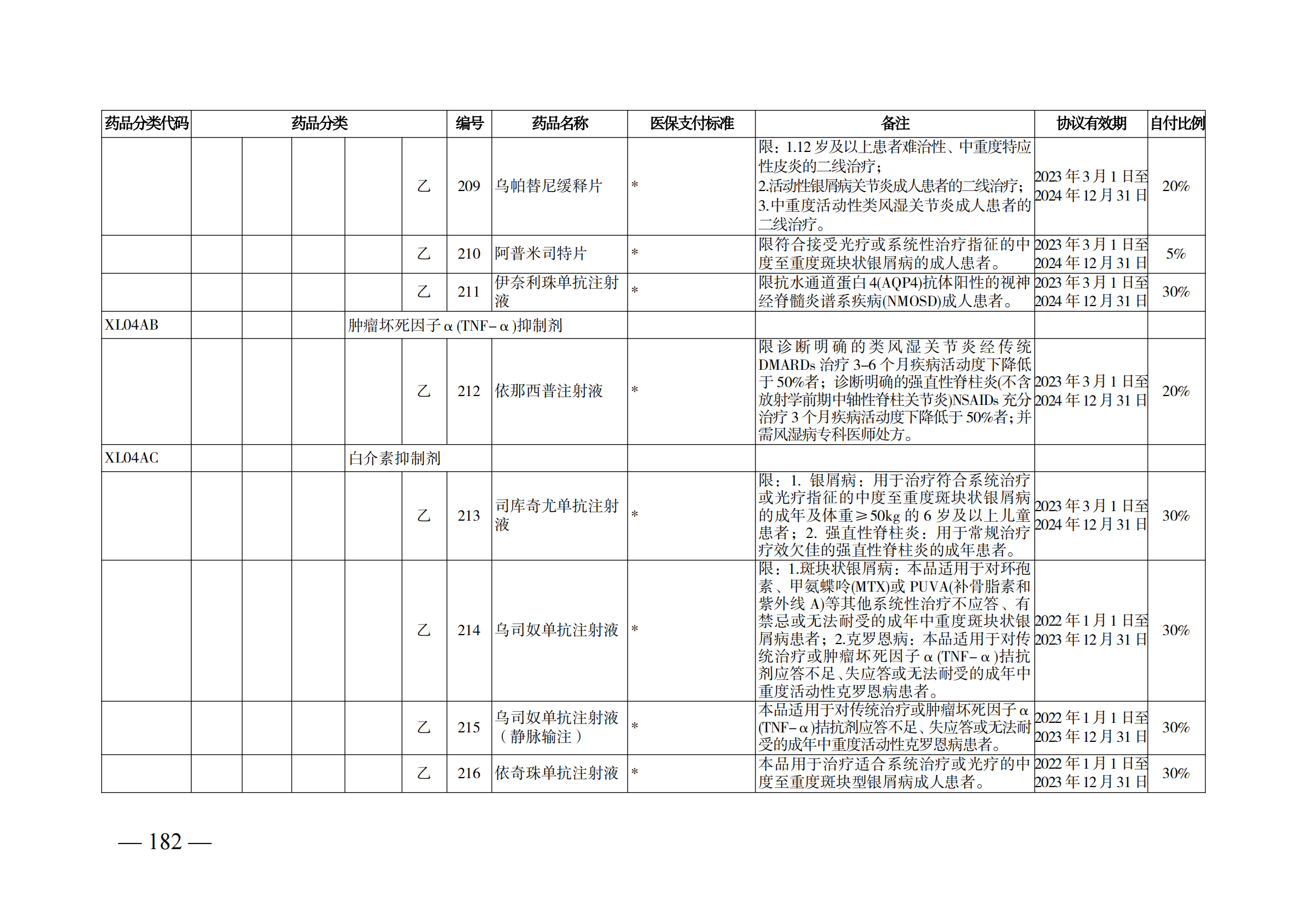（湘醫(yī)保發(fā)〔2023〕13號）《關于執(zhí)行國家基本醫(yī)療保險、工傷保險和生育保險藥品目錄（2022年）的通知》(1)(1)_187.png