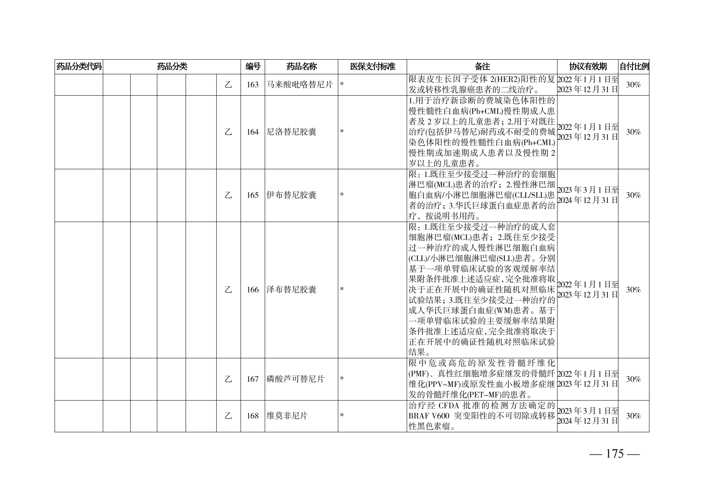 （湘醫(yī)保發(fā)〔2023〕13號）《關于執(zhí)行國家基本醫(yī)療保險、工傷保險和生育保險藥品目錄（2022年）的通知》(1)(1)_180.png