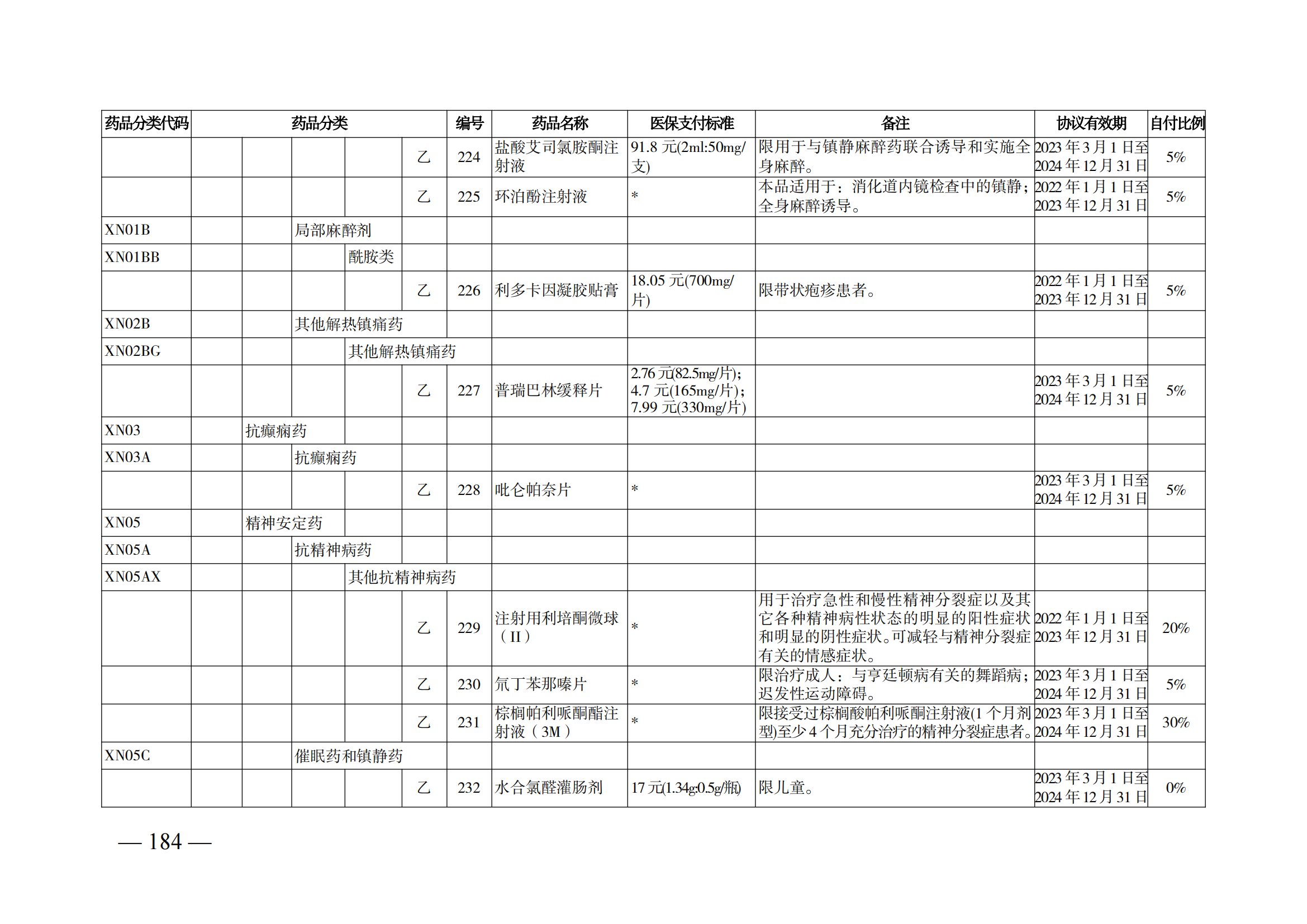 （湘醫(yī)保發(fā)〔2023〕13號）《關于執(zhí)行國家基本醫(yī)療保險、工傷保險和生育保險藥品目錄（2022年）的通知》(1)(1)_189.png