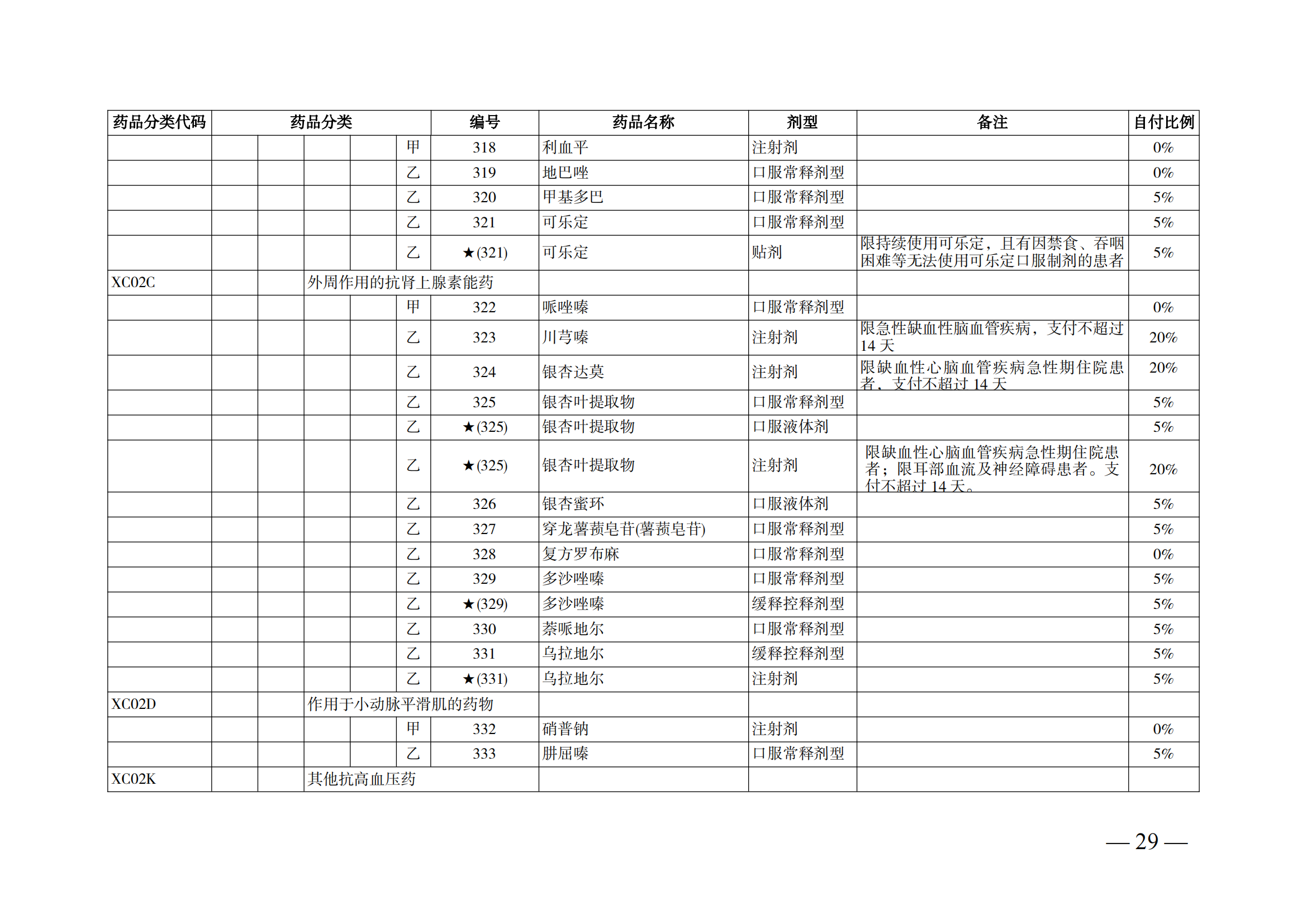 （湘醫(yī)保發(fā)〔2023〕13號）《關于執(zhí)行國家基本醫(yī)療保險、工傷保險和生育保險藥品目錄（2022年）的通知》(1)(1)_34.png