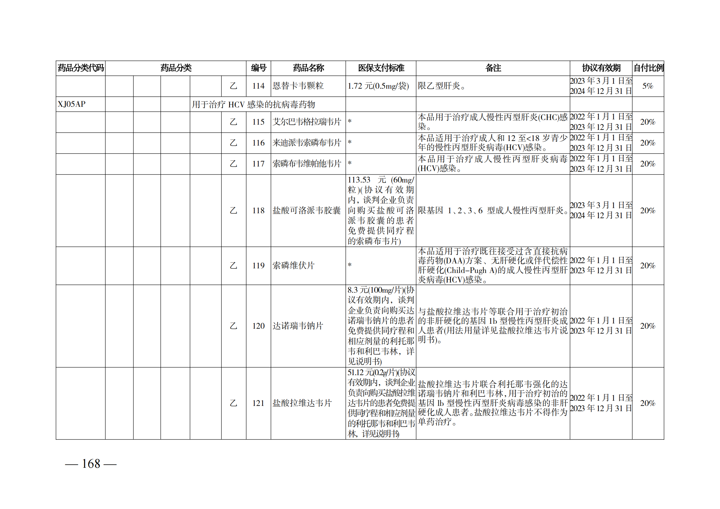 （湘醫(yī)保發(fā)〔2023〕13號）《關于執(zhí)行國家基本醫(yī)療保險、工傷保險和生育保險藥品目錄（2022年）的通知》(1)(1)_173.png