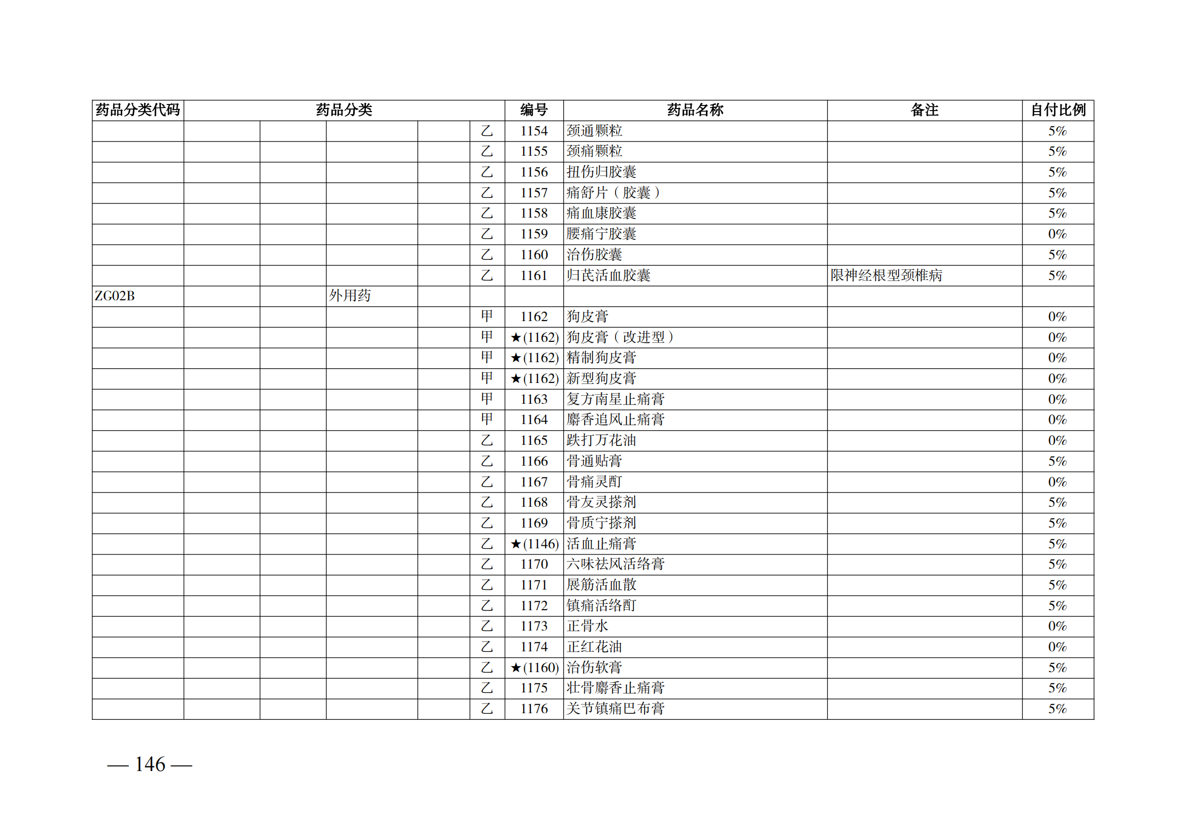 （湘醫(yī)保發(fā)〔2023〕13號）《關于執(zhí)行國家基本醫(yī)療保險、工傷保險和生育保險藥品目錄（2022年）的通知》(1)(1)_151.png