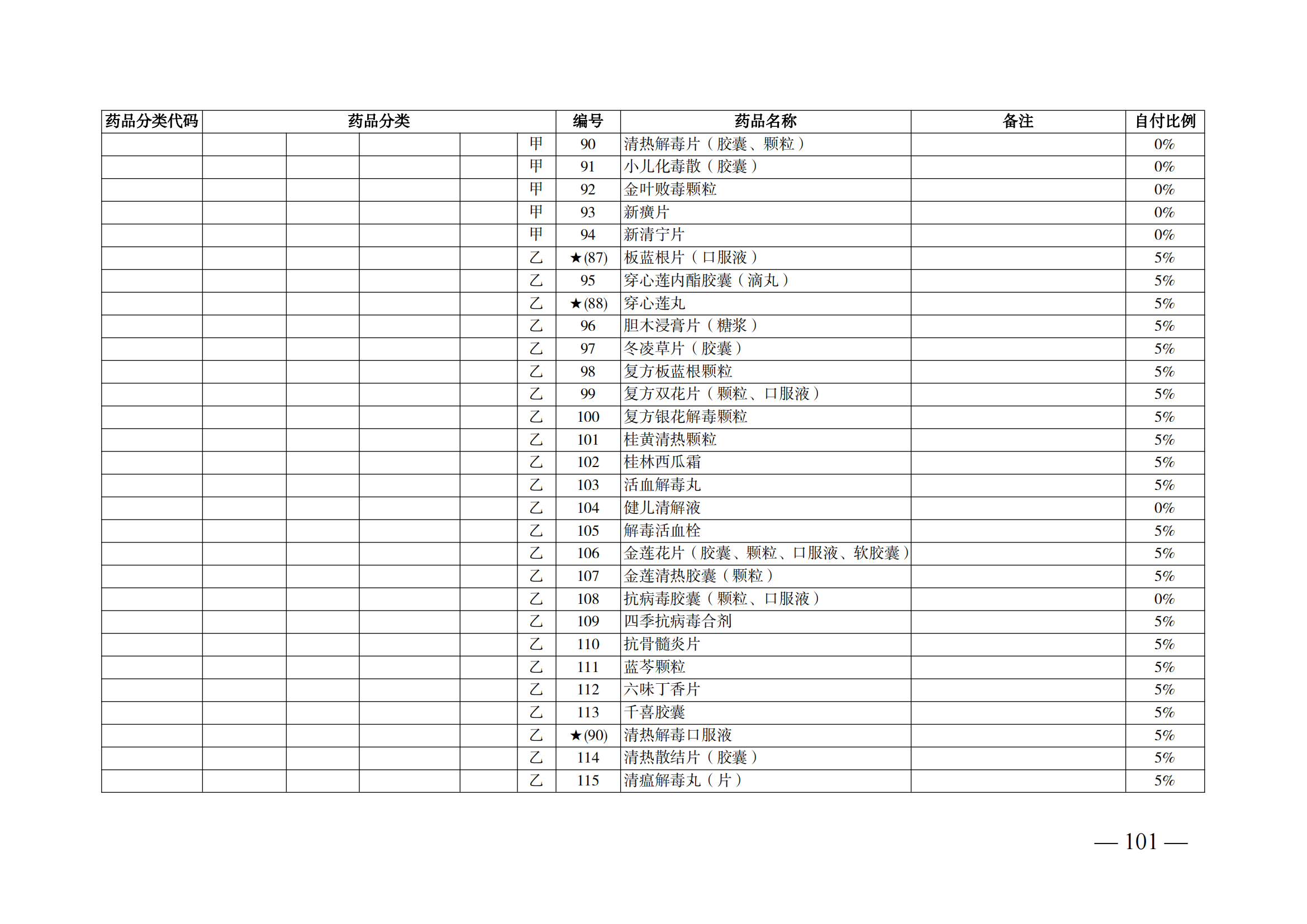 （湘醫(yī)保發(fā)〔2023〕13號）《關于執(zhí)行國家基本醫(yī)療保險、工傷保險和生育保險藥品目錄（2022年）的通知》(1)(1)_106.png