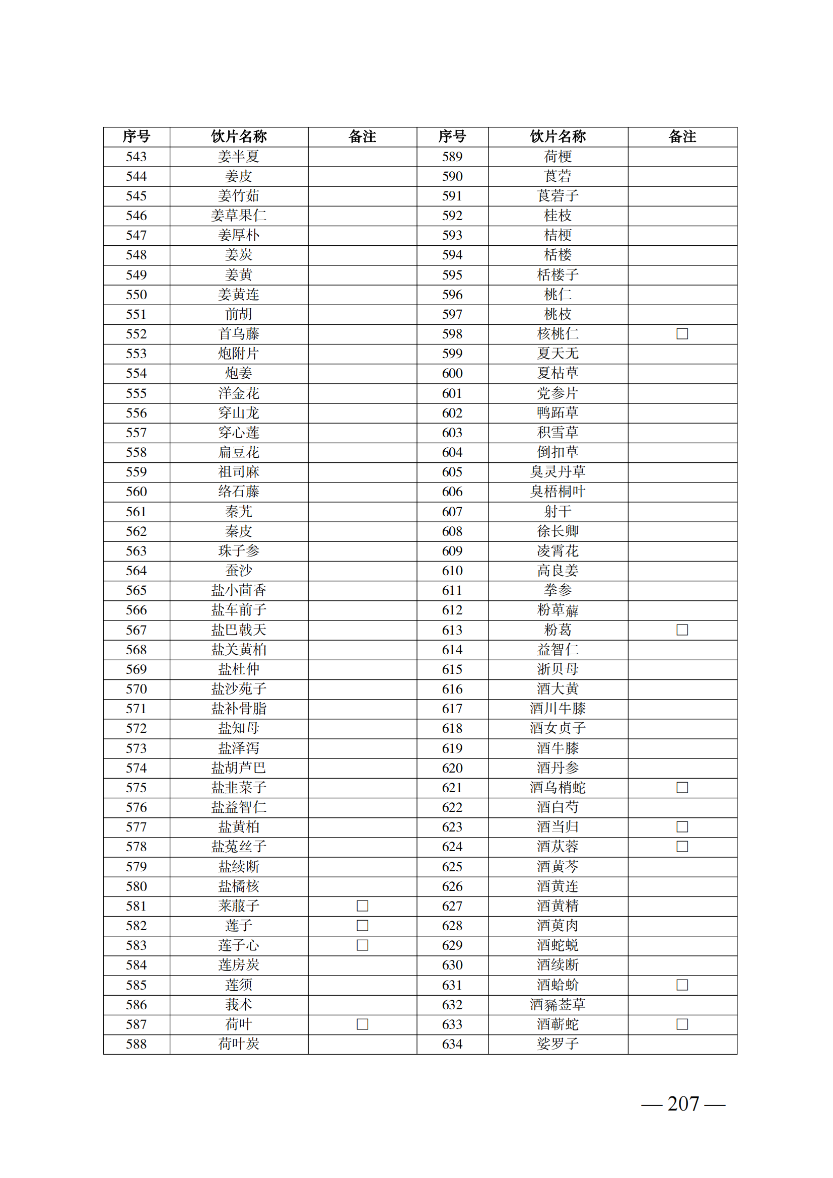 （湘醫(yī)保發(fā)〔2023〕13號）《關于執(zhí)行國家基本醫(yī)療保險、工傷保險和生育保險藥品目錄（2022年）的通知》(1)(1)_212.png