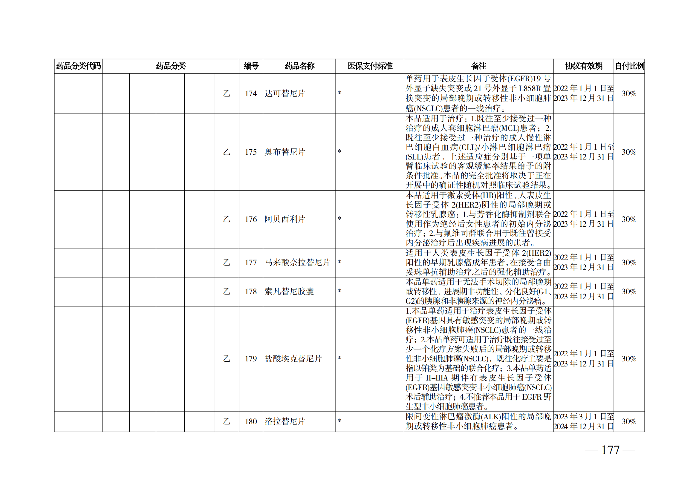 （湘醫(yī)保發(fā)〔2023〕13號）《關于執(zhí)行國家基本醫(yī)療保險、工傷保險和生育保險藥品目錄（2022年）的通知》(1)(1)_182.png