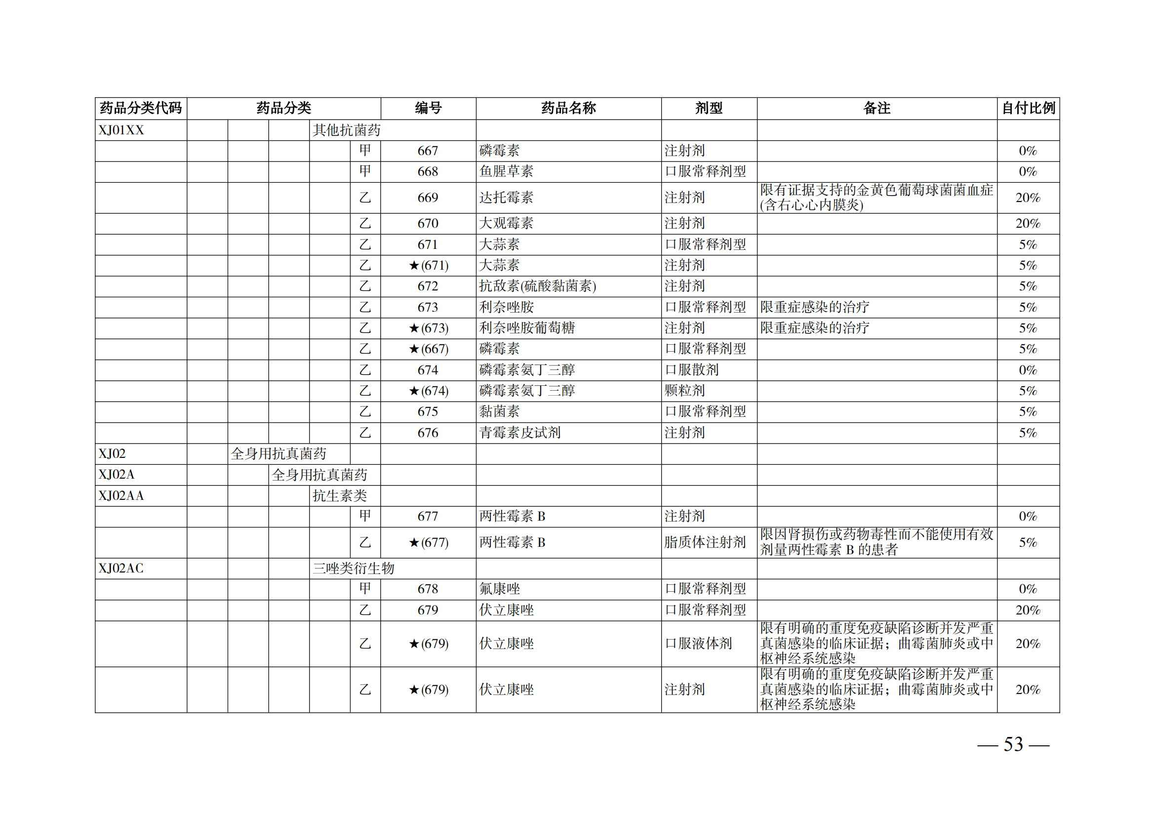 （湘醫(yī)保發(fā)〔2023〕13號）《關于執(zhí)行國家基本醫(yī)療保險、工傷保險和生育保險藥品目錄（2022年）的通知》(1)(1)_58.png