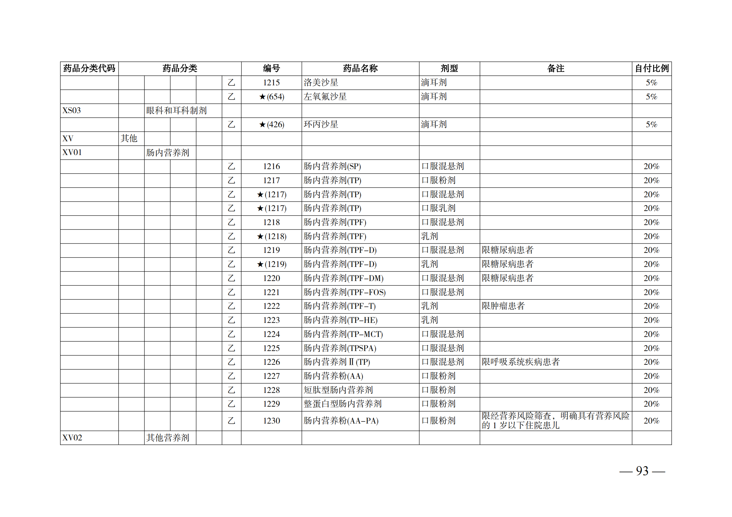 （湘醫(yī)保發(fā)〔2023〕13號）《關于執(zhí)行國家基本醫(yī)療保險、工傷保險和生育保險藥品目錄（2022年）的通知》(1)(1)_98.png