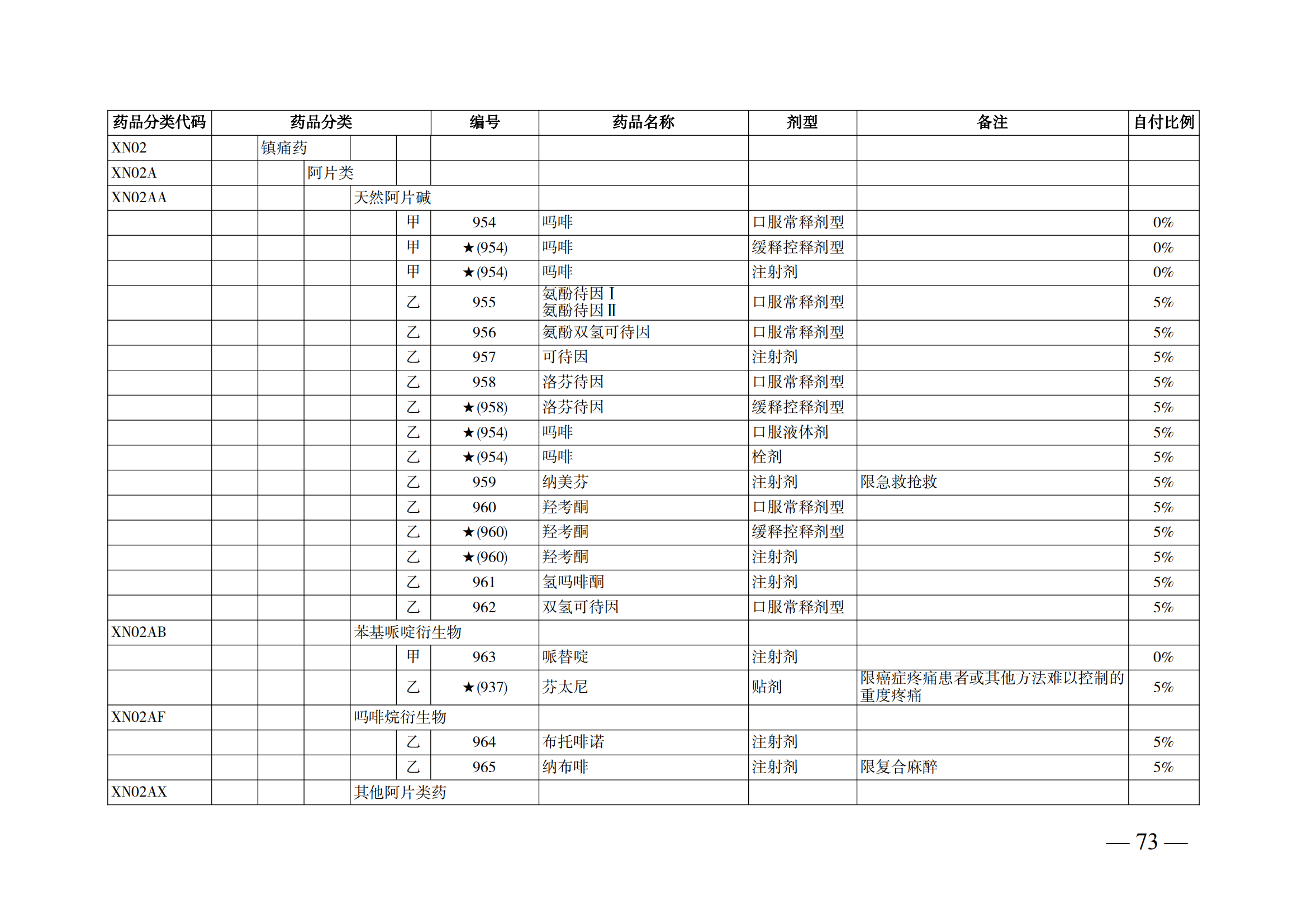 （湘醫(yī)保發(fā)〔2023〕13號）《關于執(zhí)行國家基本醫(yī)療保險、工傷保險和生育保險藥品目錄（2022年）的通知》(1)(1)_78.png