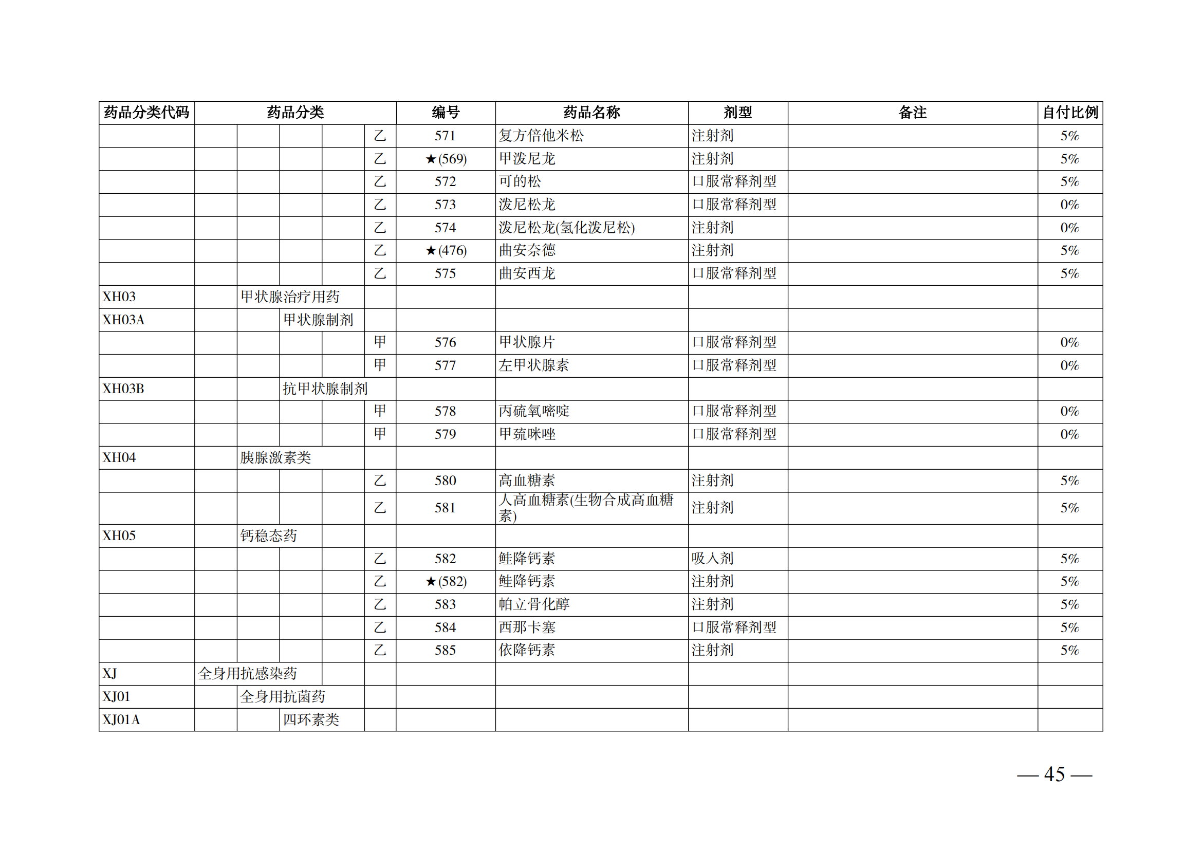 （湘醫(yī)保發(fā)〔2023〕13號）《關于執(zhí)行國家基本醫(yī)療保險、工傷保險和生育保險藥品目錄（2022年）的通知》(1)(1)_50.png
