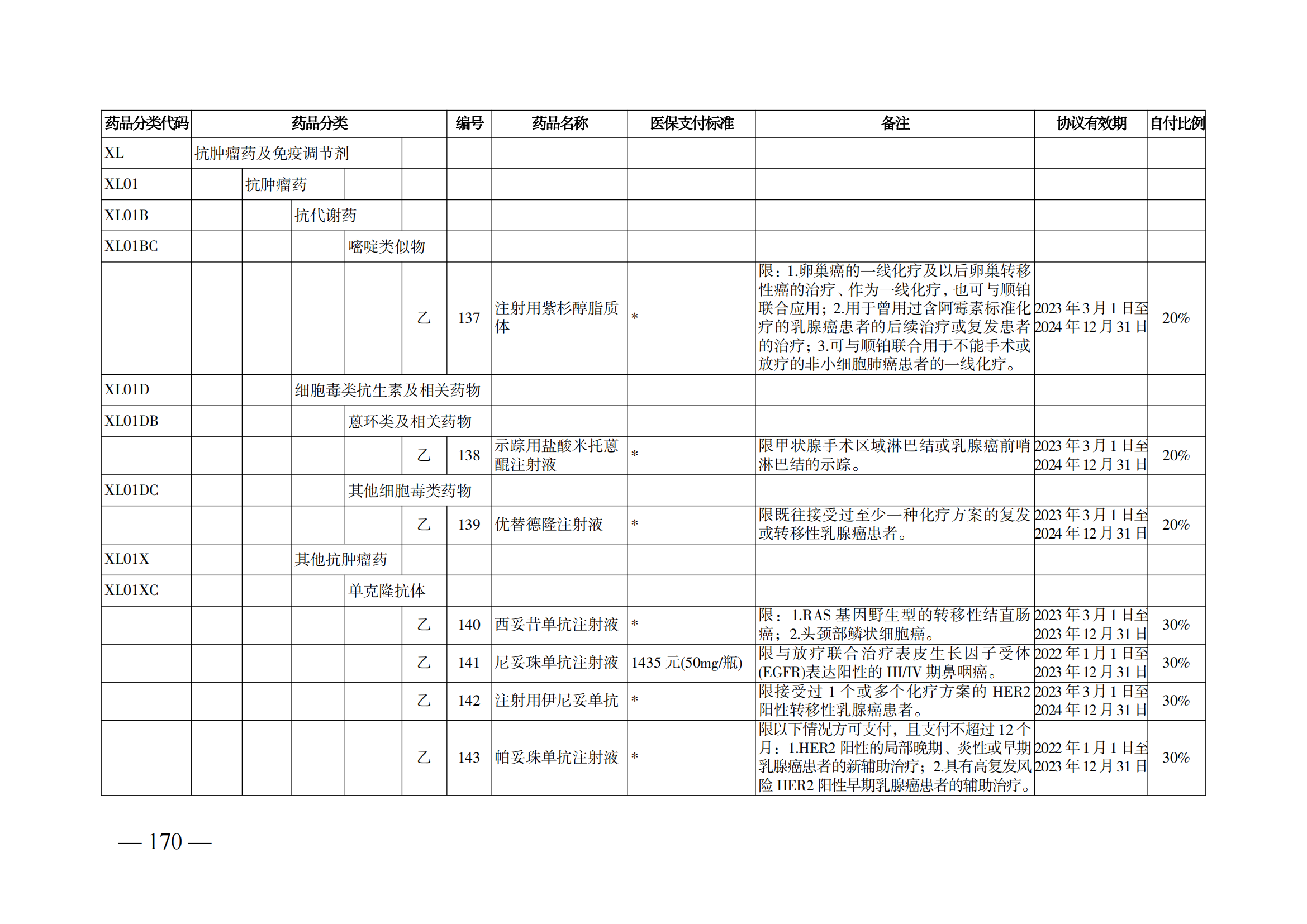 （湘醫(yī)保發(fā)〔2023〕13號）《關于執(zhí)行國家基本醫(yī)療保險、工傷保險和生育保險藥品目錄（2022年）的通知》(1)(1)_175.png
