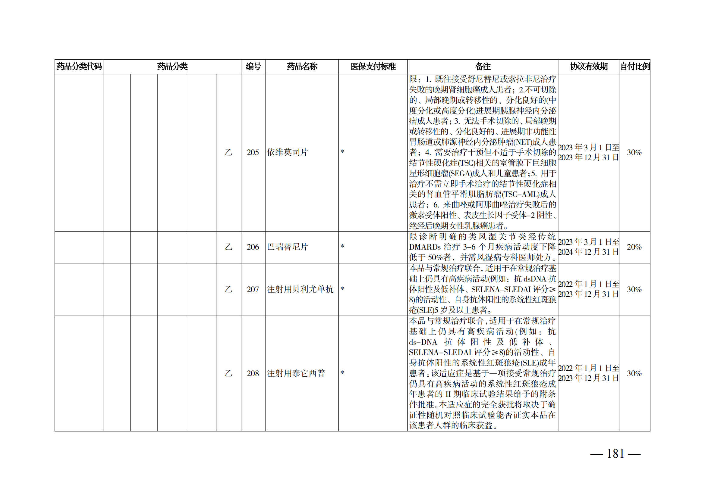 （湘醫(yī)保發(fā)〔2023〕13號）《關于執(zhí)行國家基本醫(yī)療保險、工傷保險和生育保險藥品目錄（2022年）的通知》(1)(1)_186.png