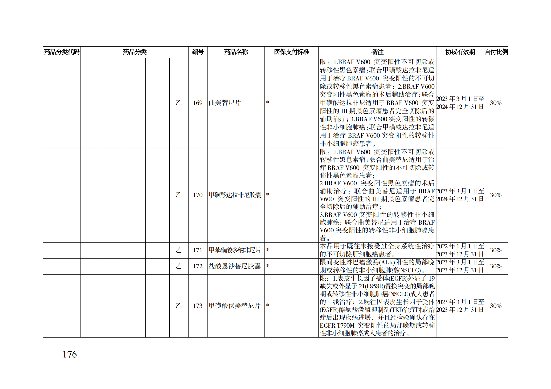 （湘醫(yī)保發(fā)〔2023〕13號）《關于執(zhí)行國家基本醫(yī)療保險、工傷保險和生育保險藥品目錄（2022年）的通知》(1)(1)_181.png