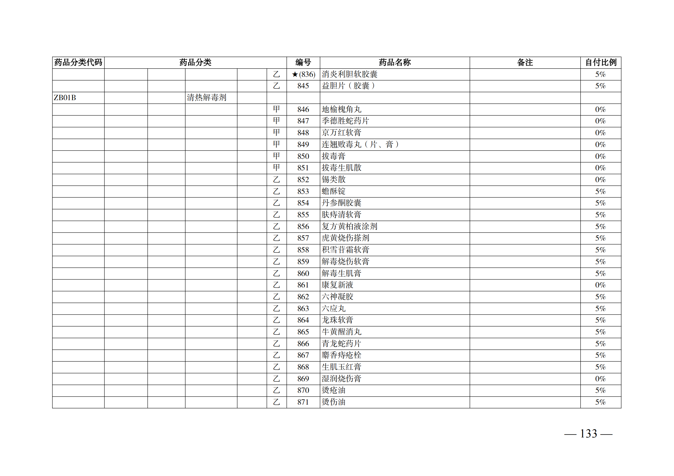 （湘醫(yī)保發(fā)〔2023〕13號）《關于執(zhí)行國家基本醫(yī)療保險、工傷保險和生育保險藥品目錄（2022年）的通知》(1)(1)_138.png