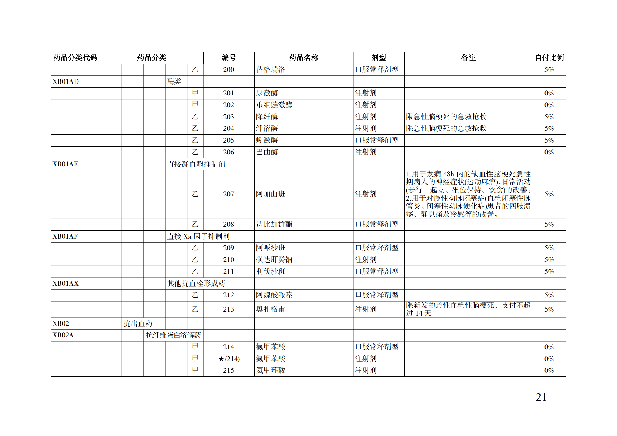 （湘醫(yī)保發(fā)〔2023〕13號）《關于執(zhí)行國家基本醫(yī)療保險、工傷保險和生育保險藥品目錄（2022年）的通知》(1)(1)_26.png